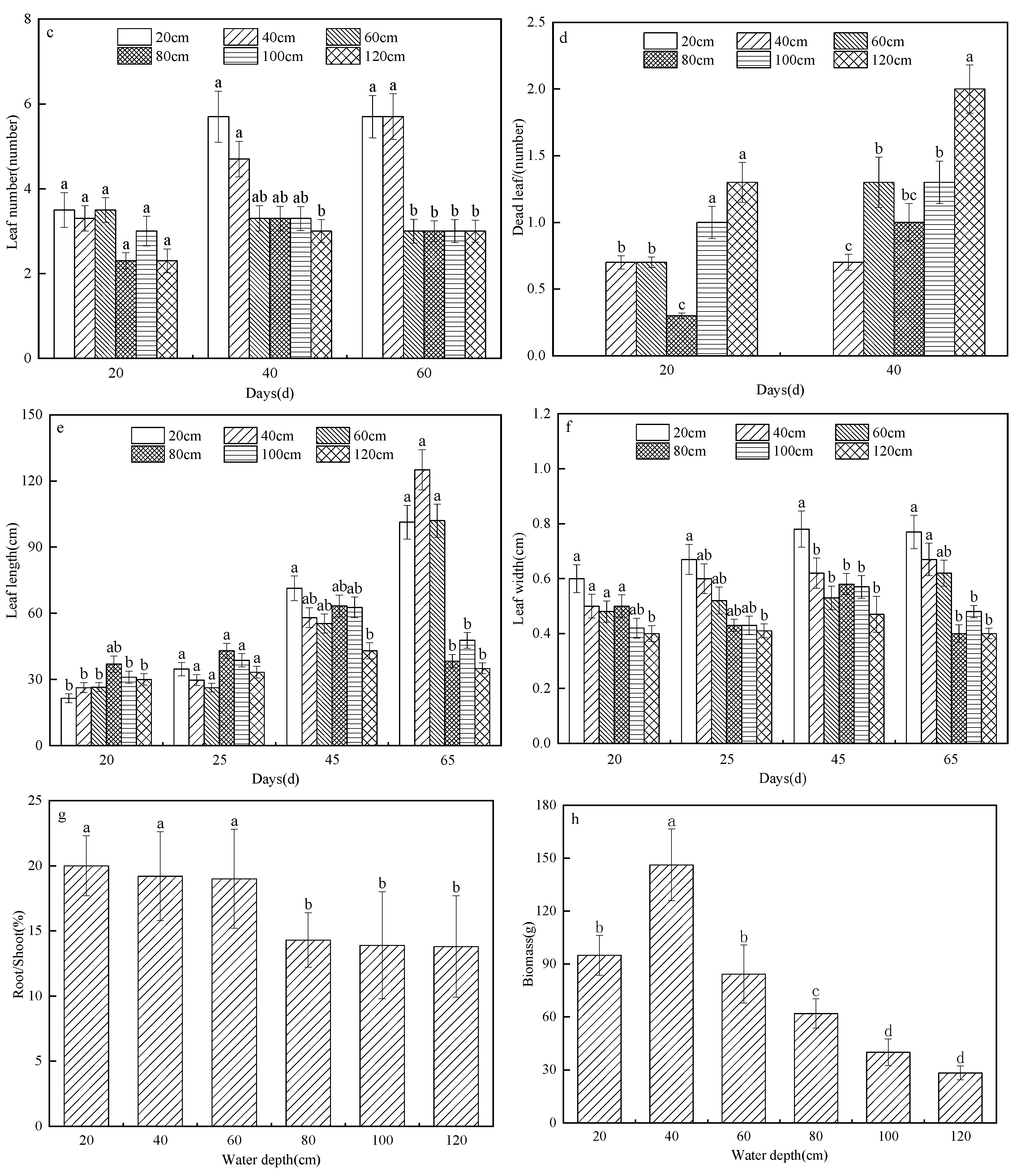 Sustainability 14 11309 g004b