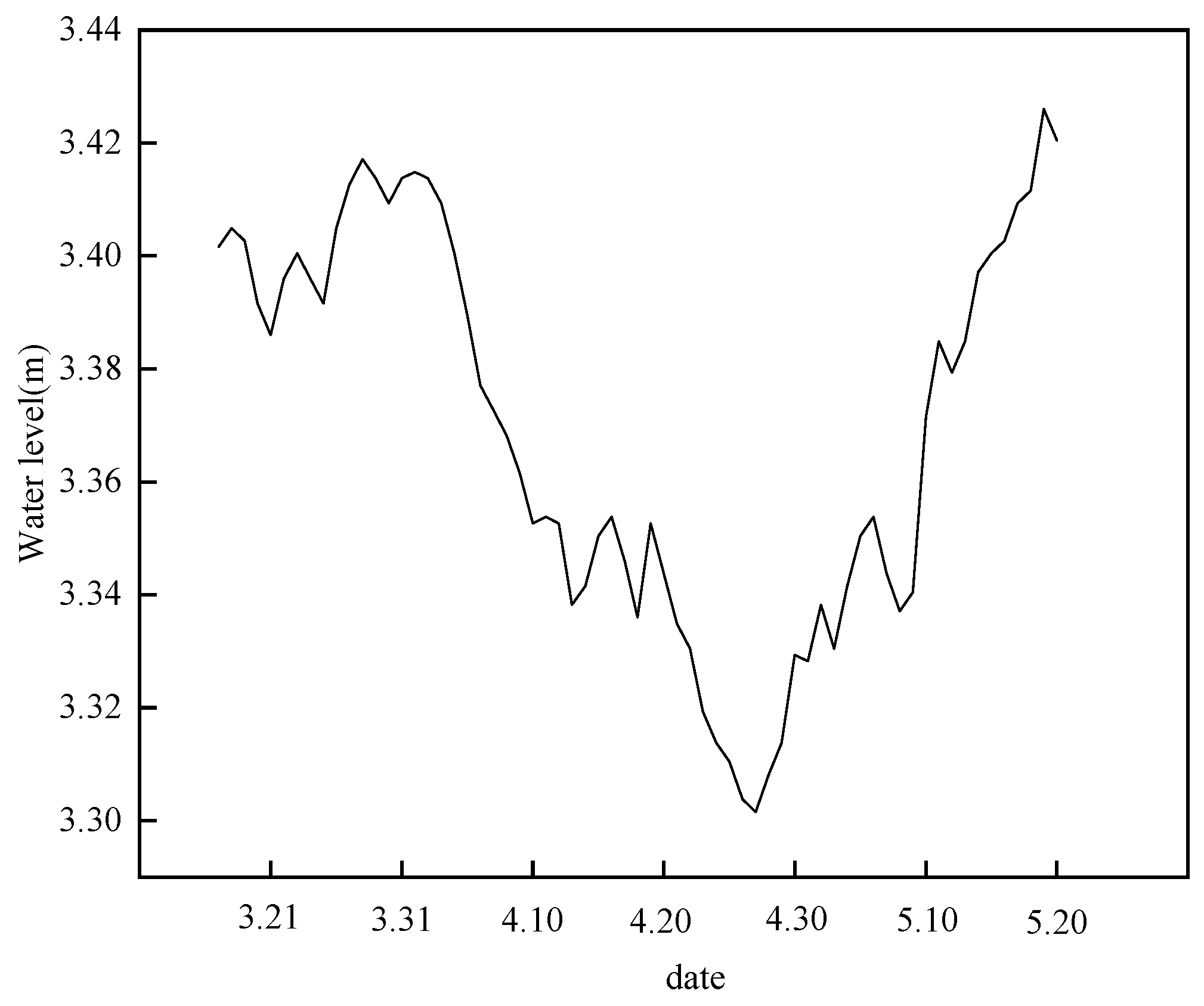 Sustainability 14 11309 g008