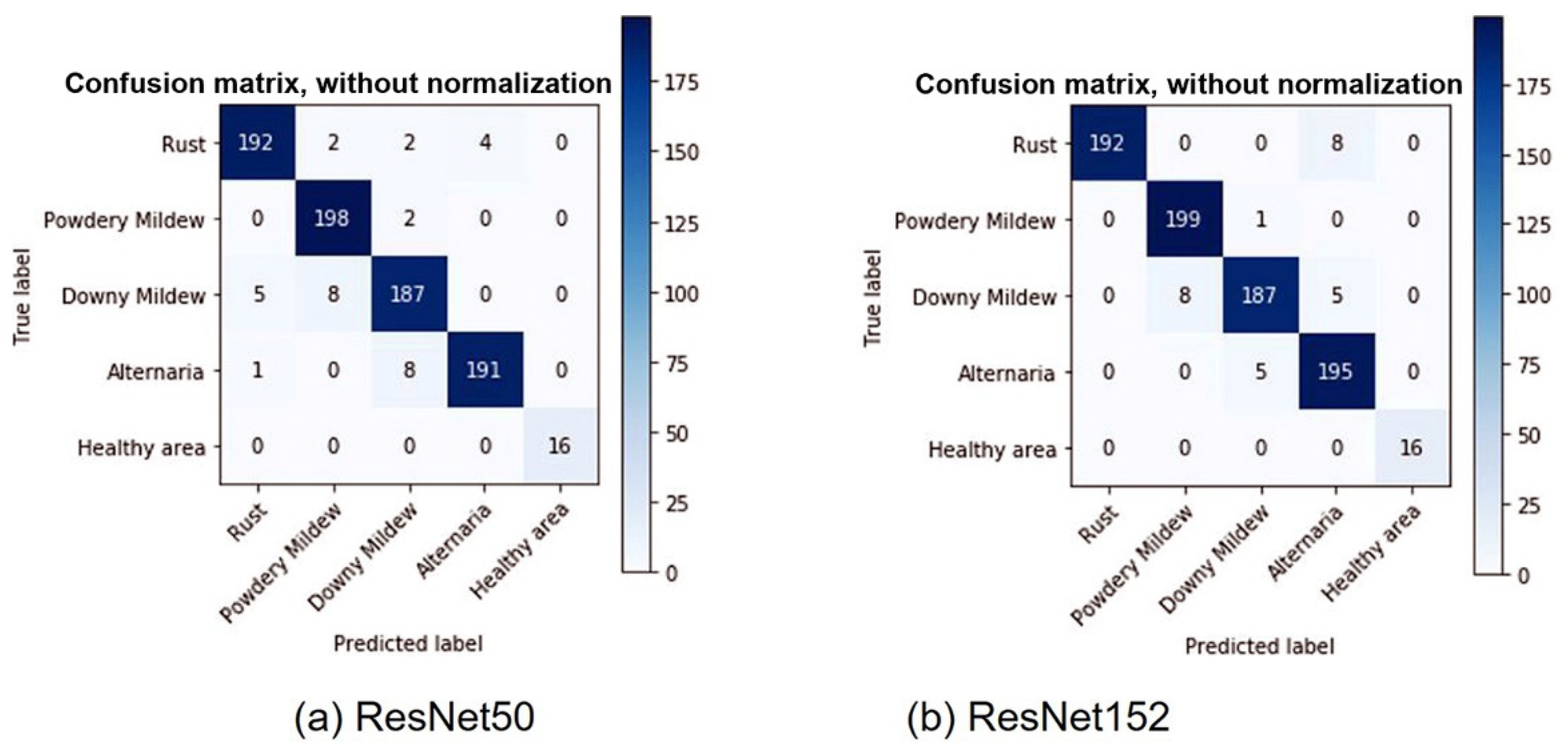 Sustainability 14 11312 g012