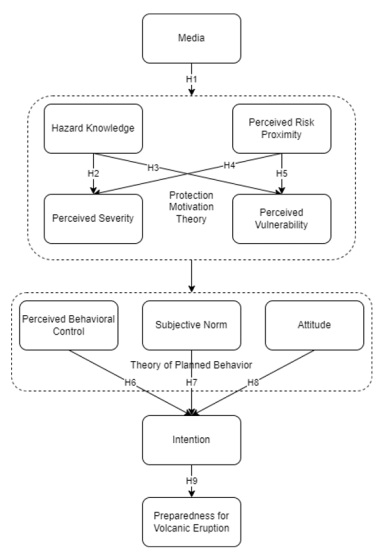 Sustainability 14 11329 g002