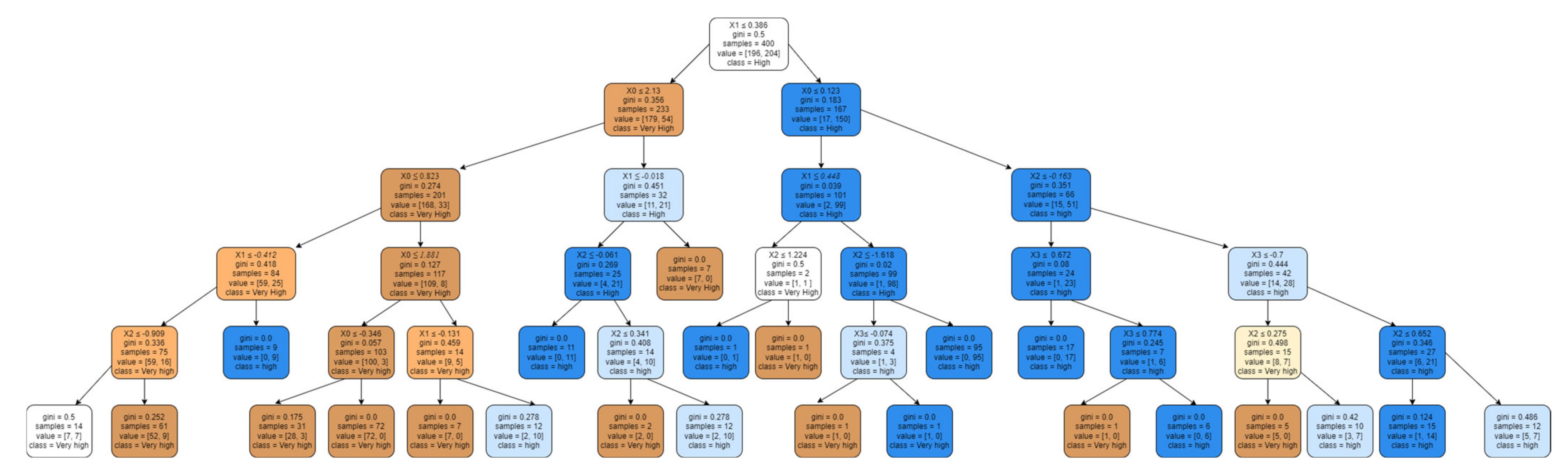 Sustainability 14 11329 g003