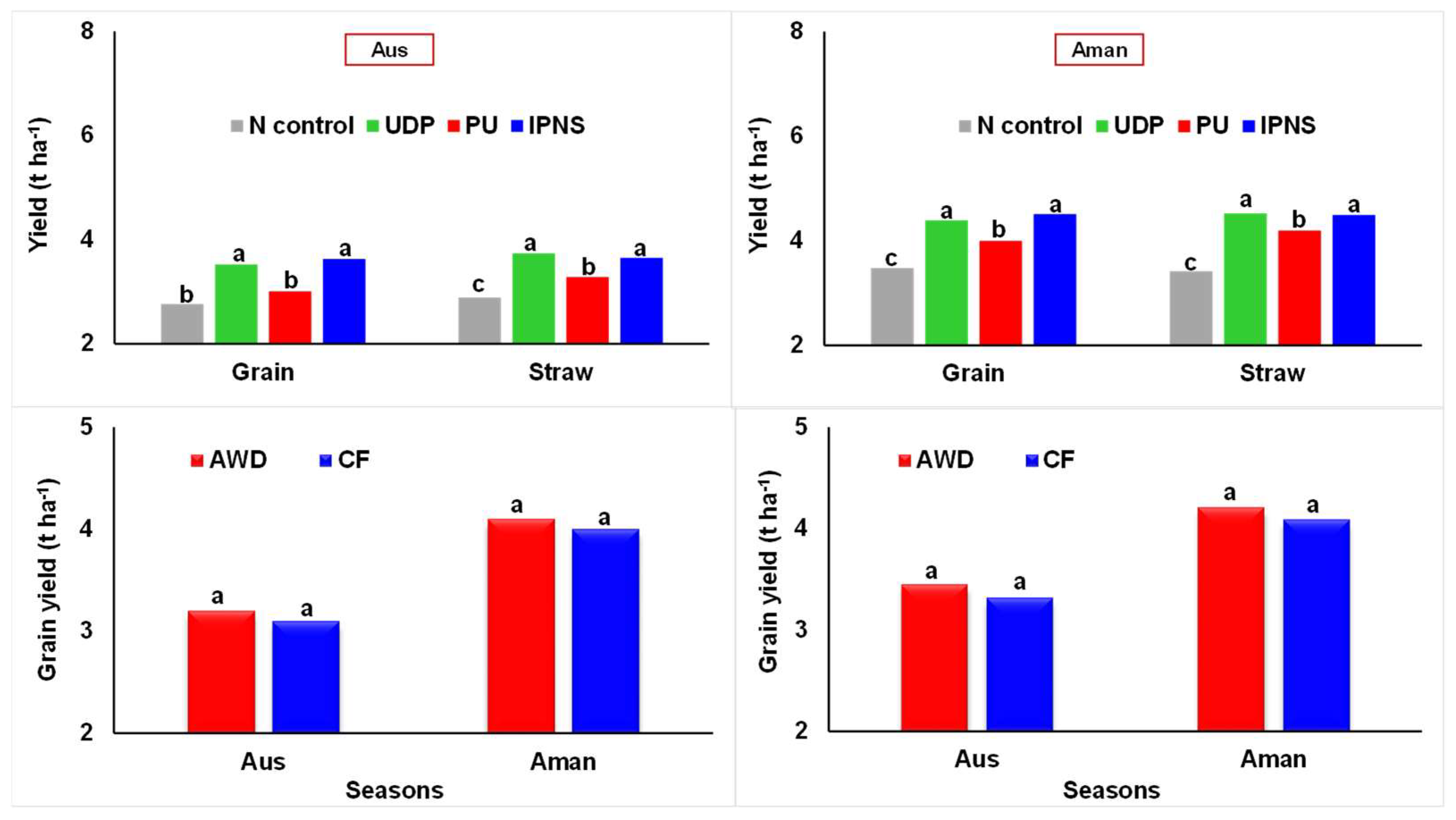 Sustainability 14 11338 g005