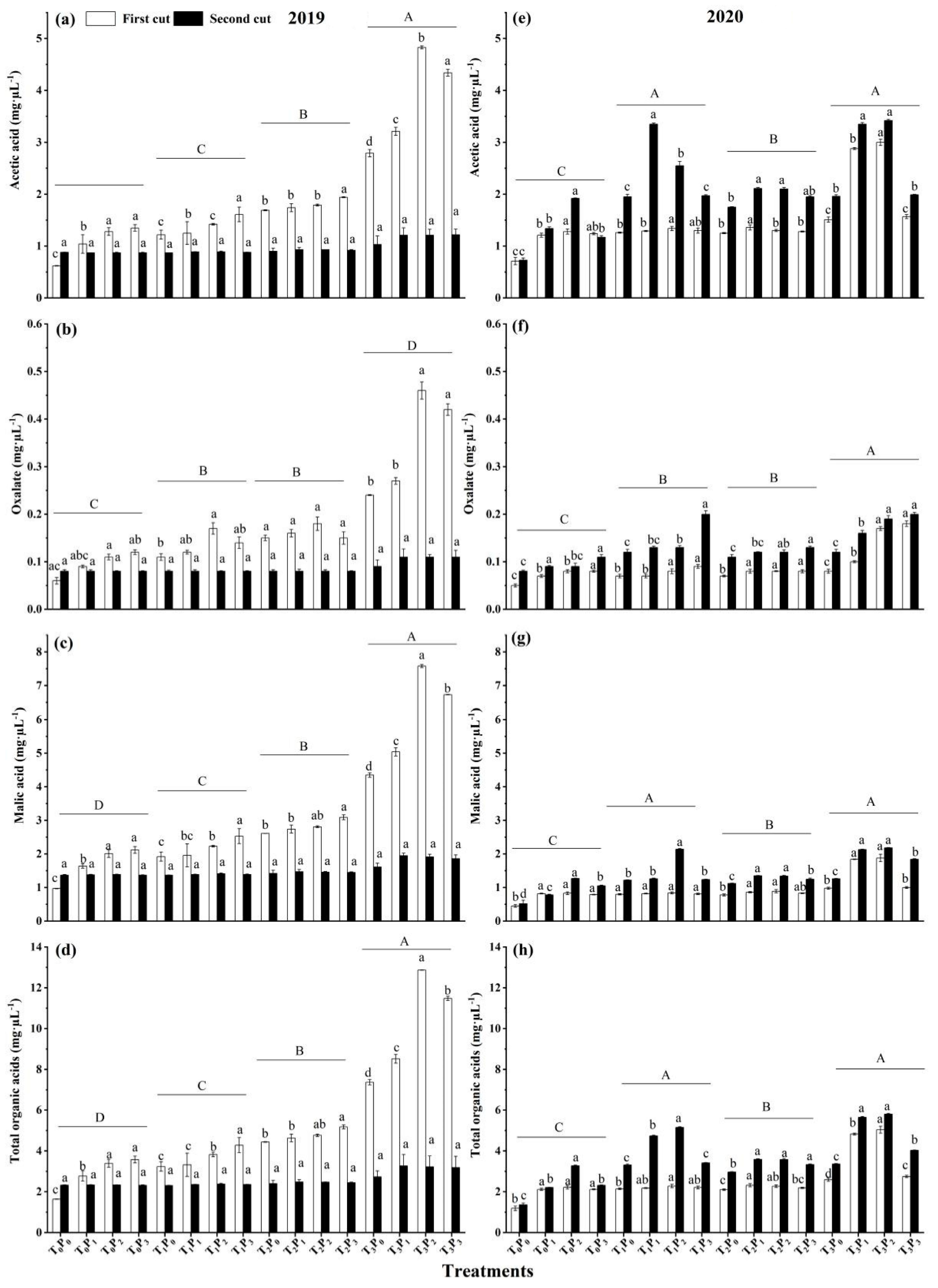 Sustainability | Free Full-Text | Optimizing Phosphorus