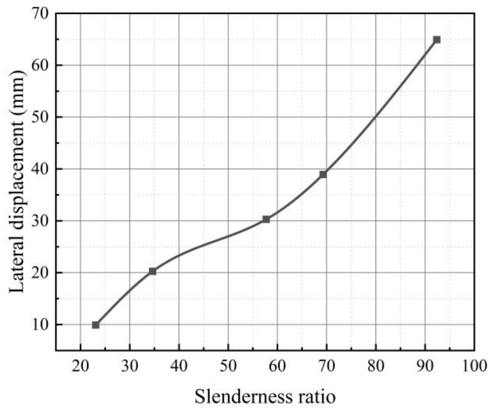 Sustainability 14 11360 g010