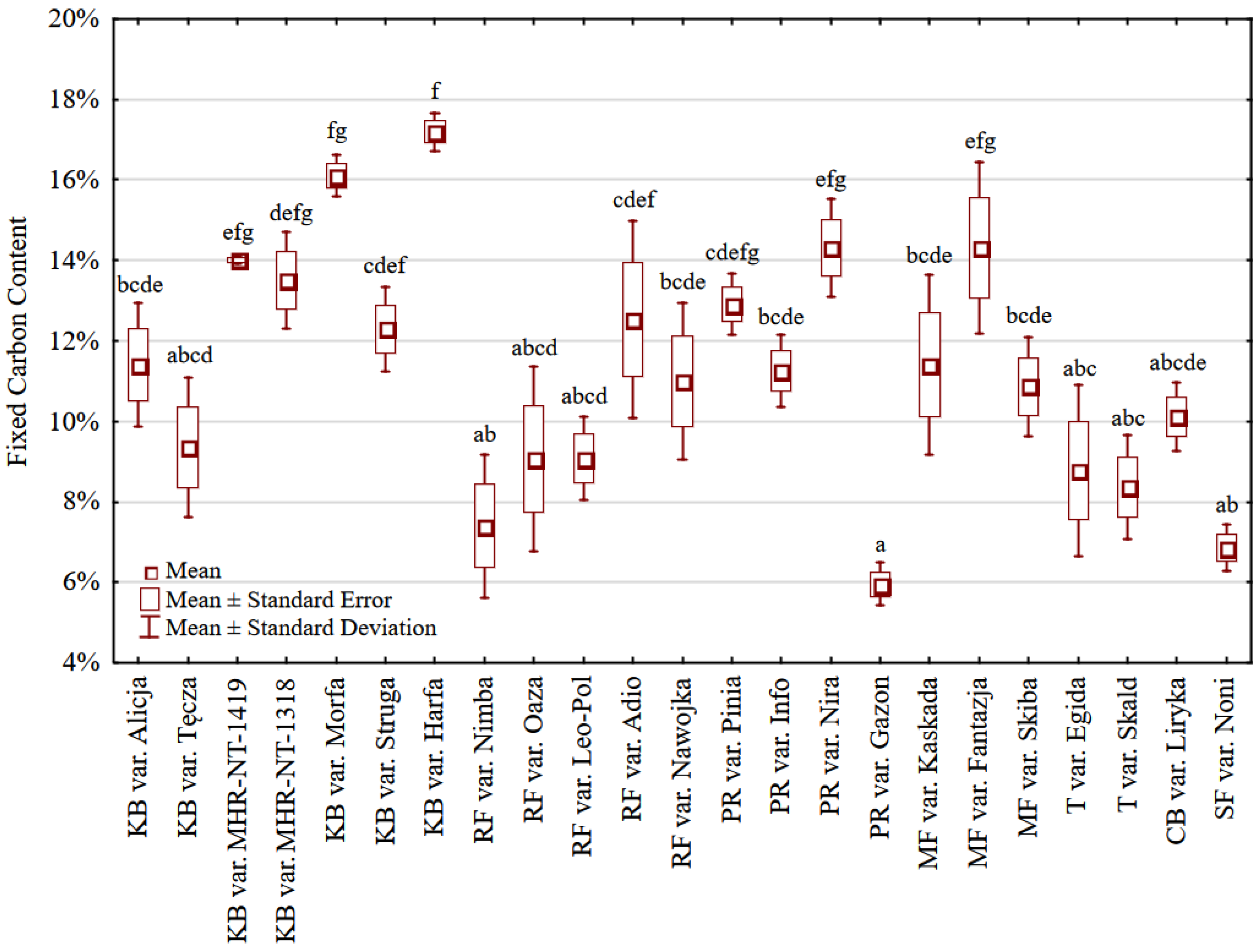 Sustainability 14 11369 g003