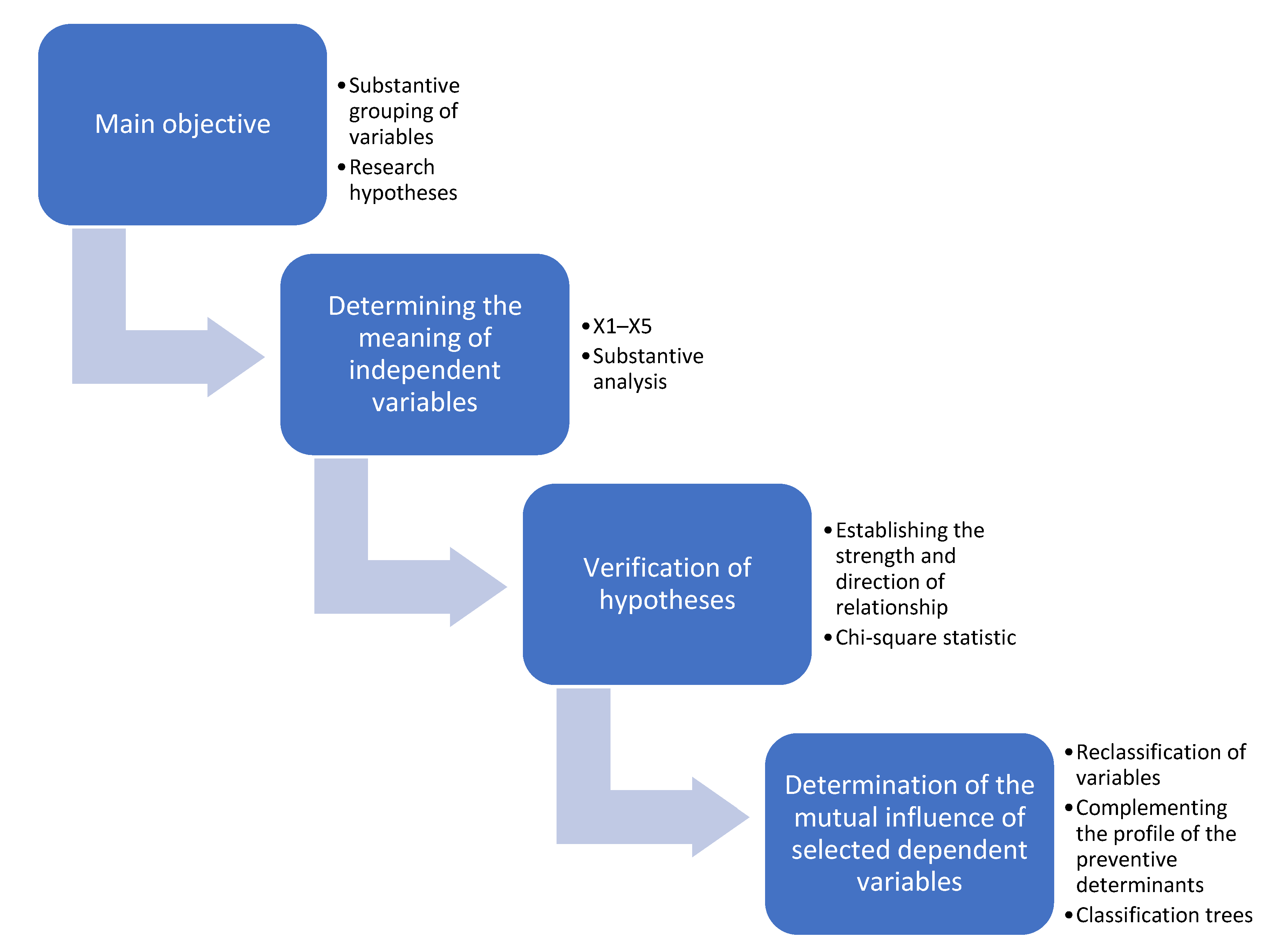 Method source. Несколько стадий. User acquisition. Выделяются несколько этапов понимаю. Organizational Unit (Computing).