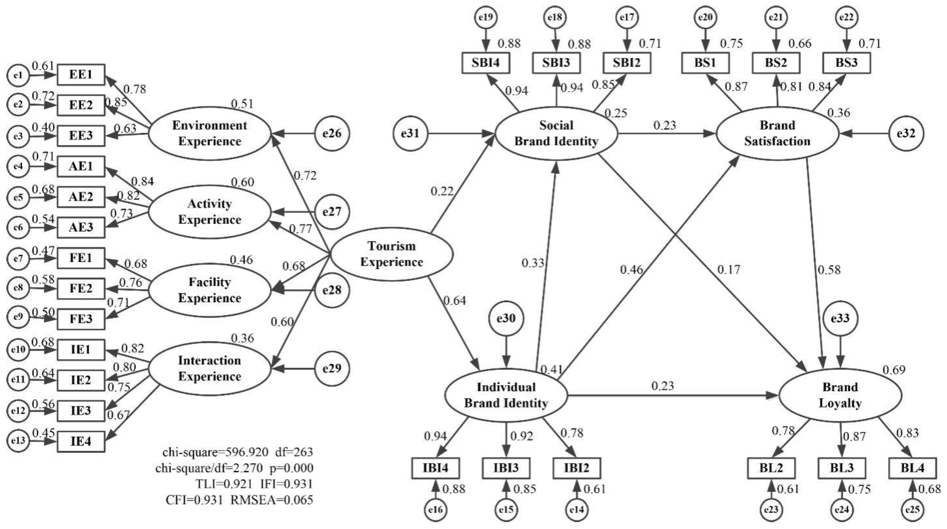Sustainability 14 11419 g002