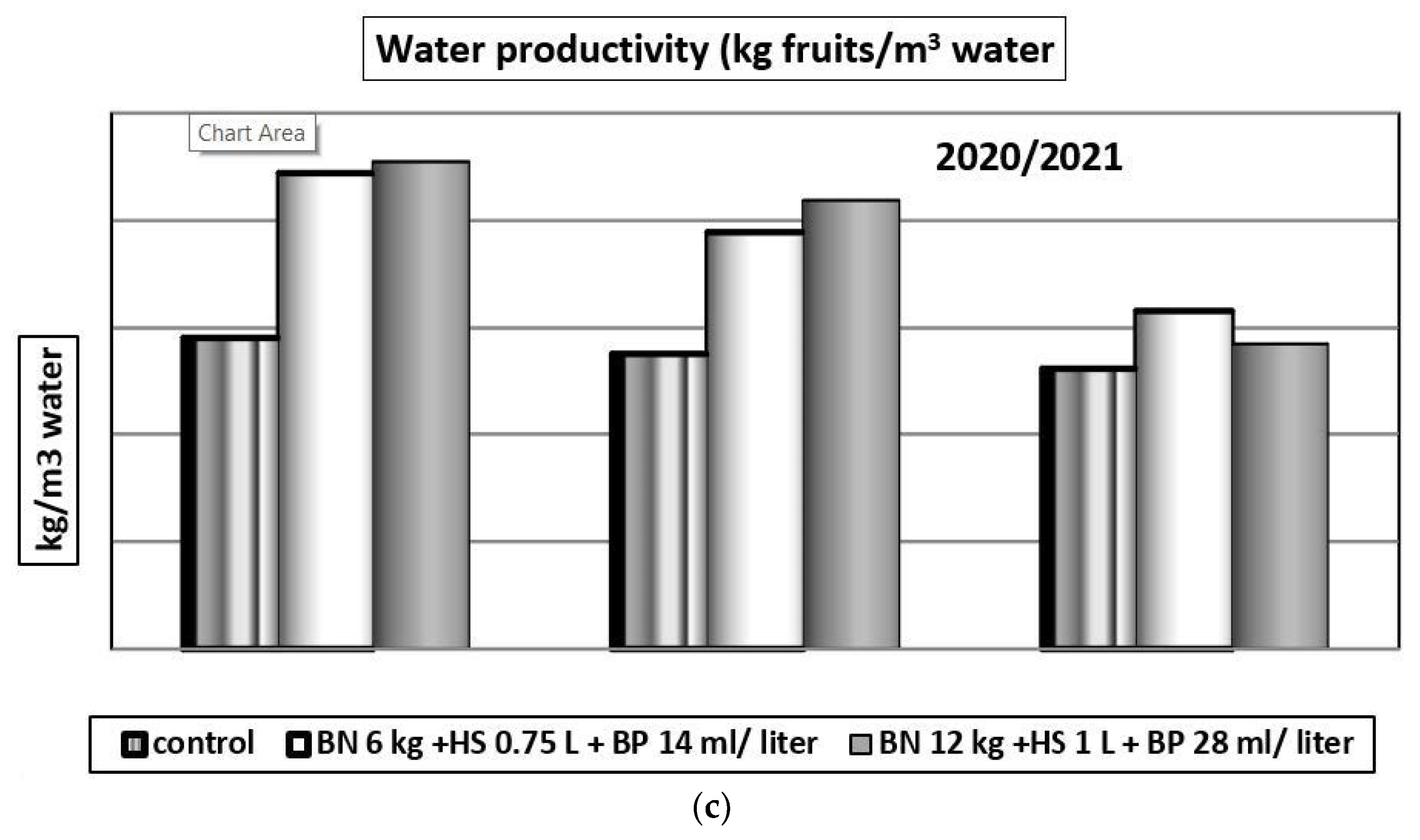 Sustainability 14 11421 g012b