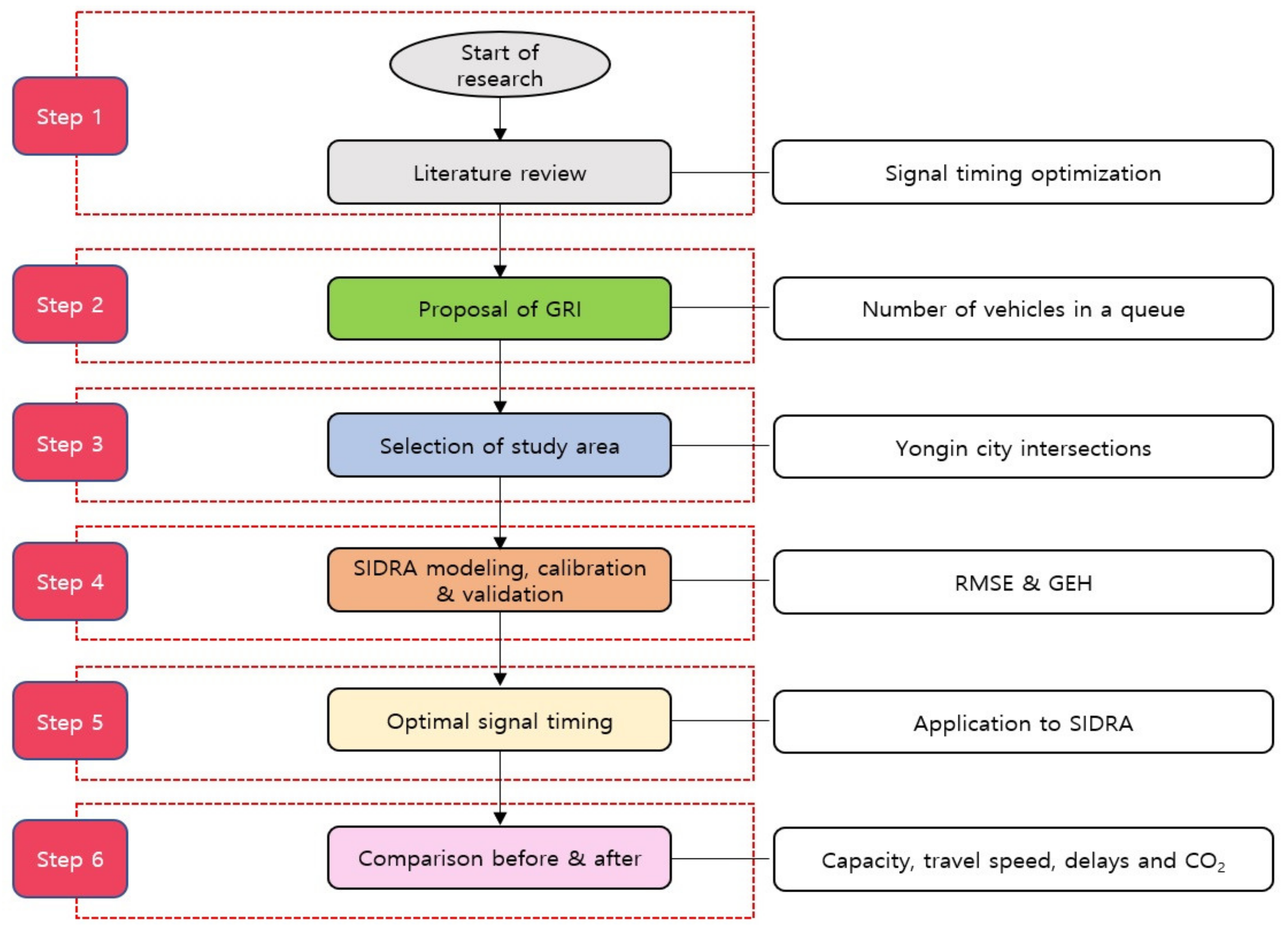 Sustainability 14 11422 g001 Sustainability 14 11422 g001