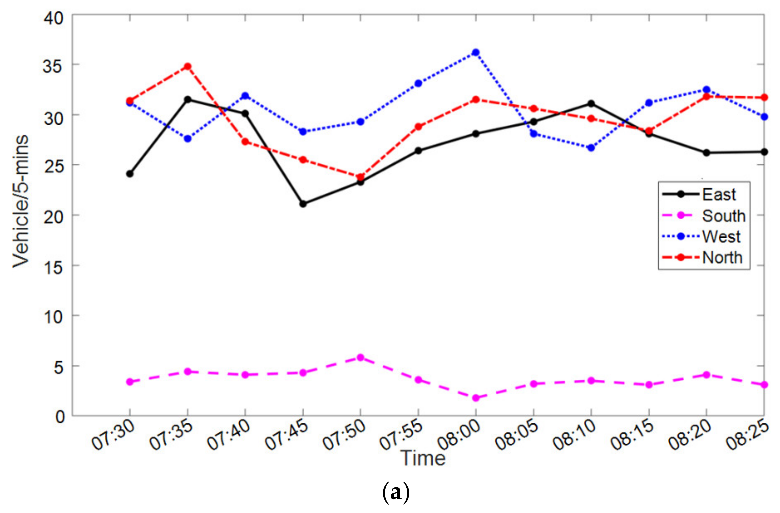 Sustainability 14 11422 g005a Sustainability 14 11422 g005a