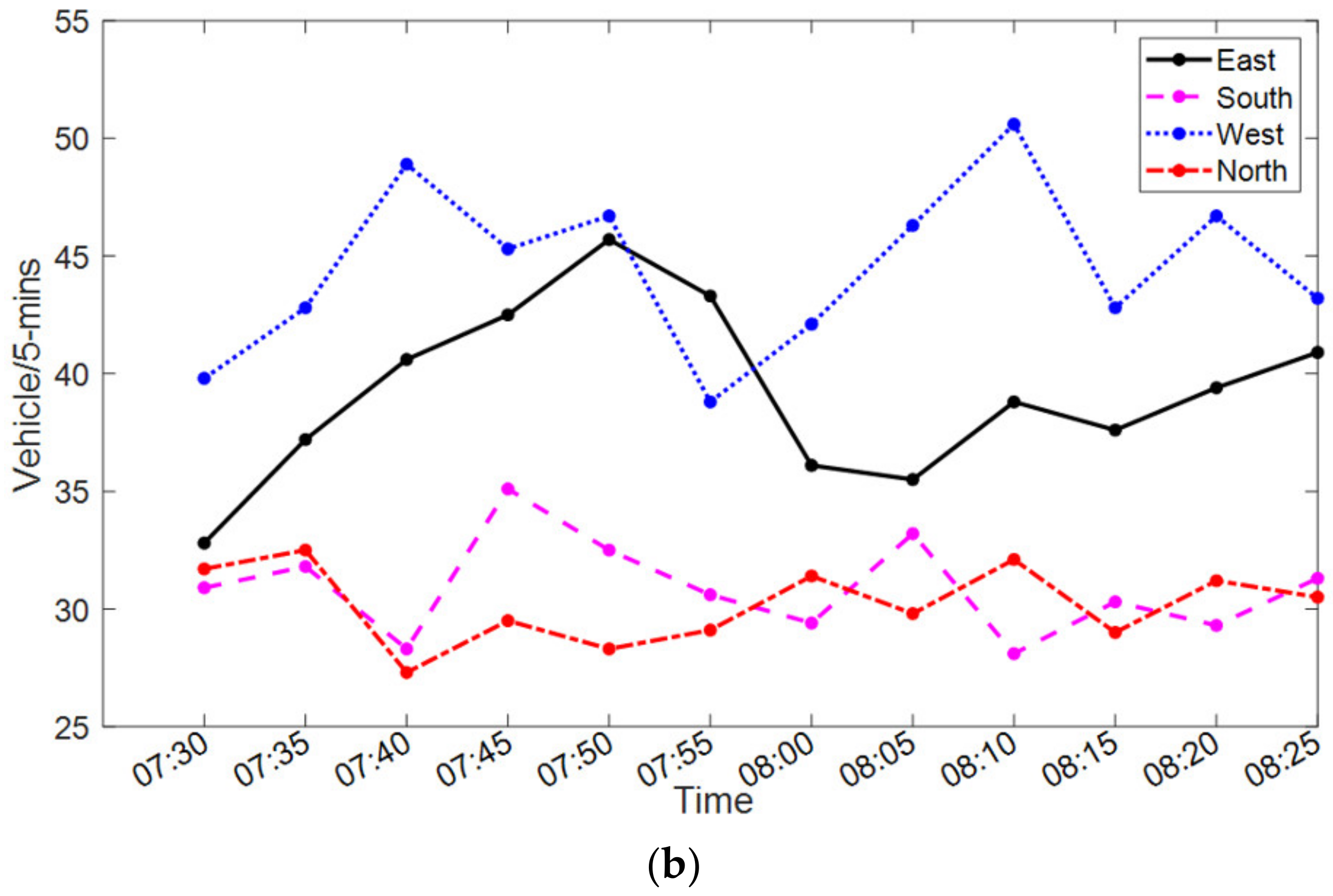 Sustainability 14 11422 g005b Sustainability 14 11422 g005b