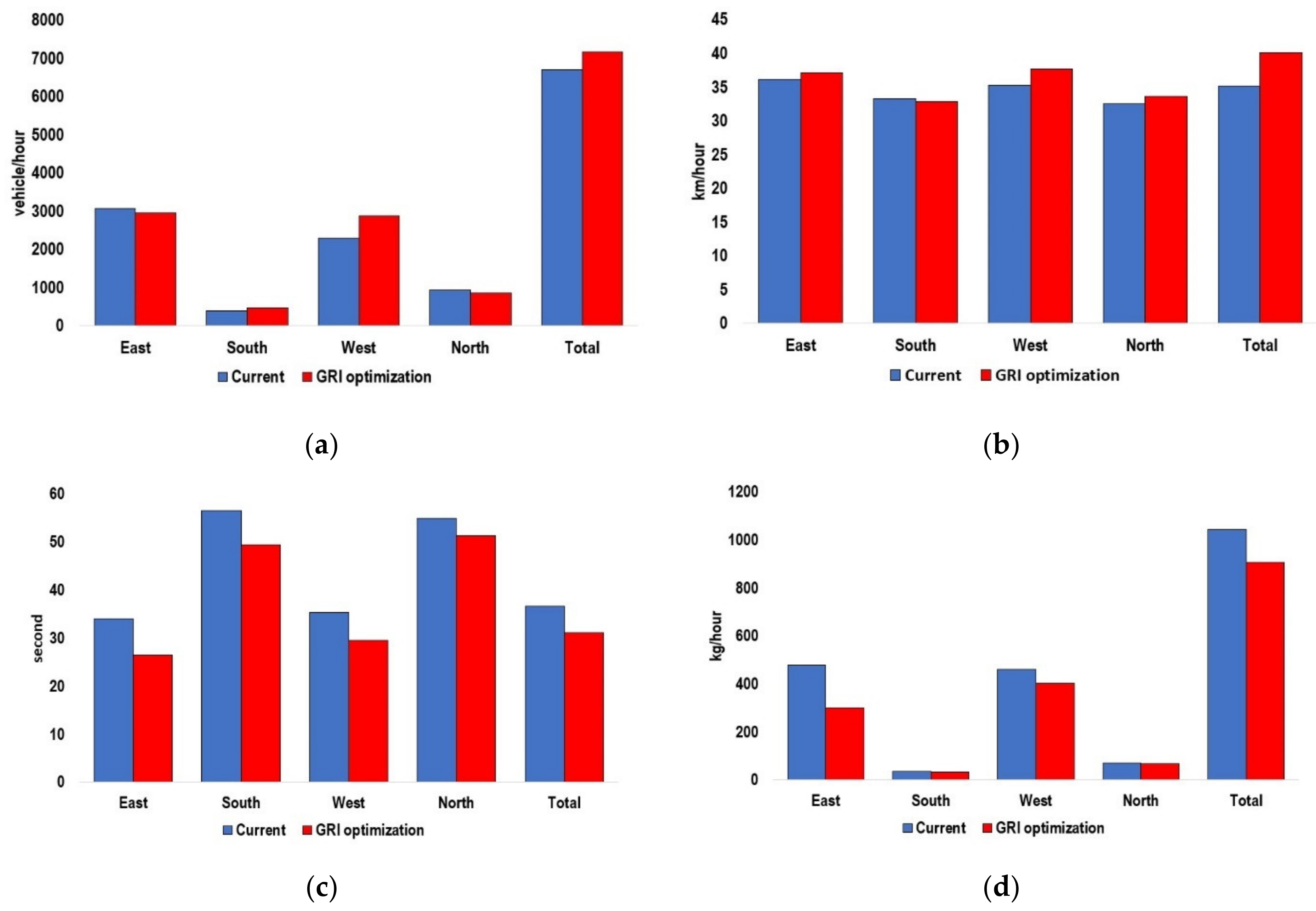 Sustainability 14 11422 g006 Sustainability 14 11422 g006
