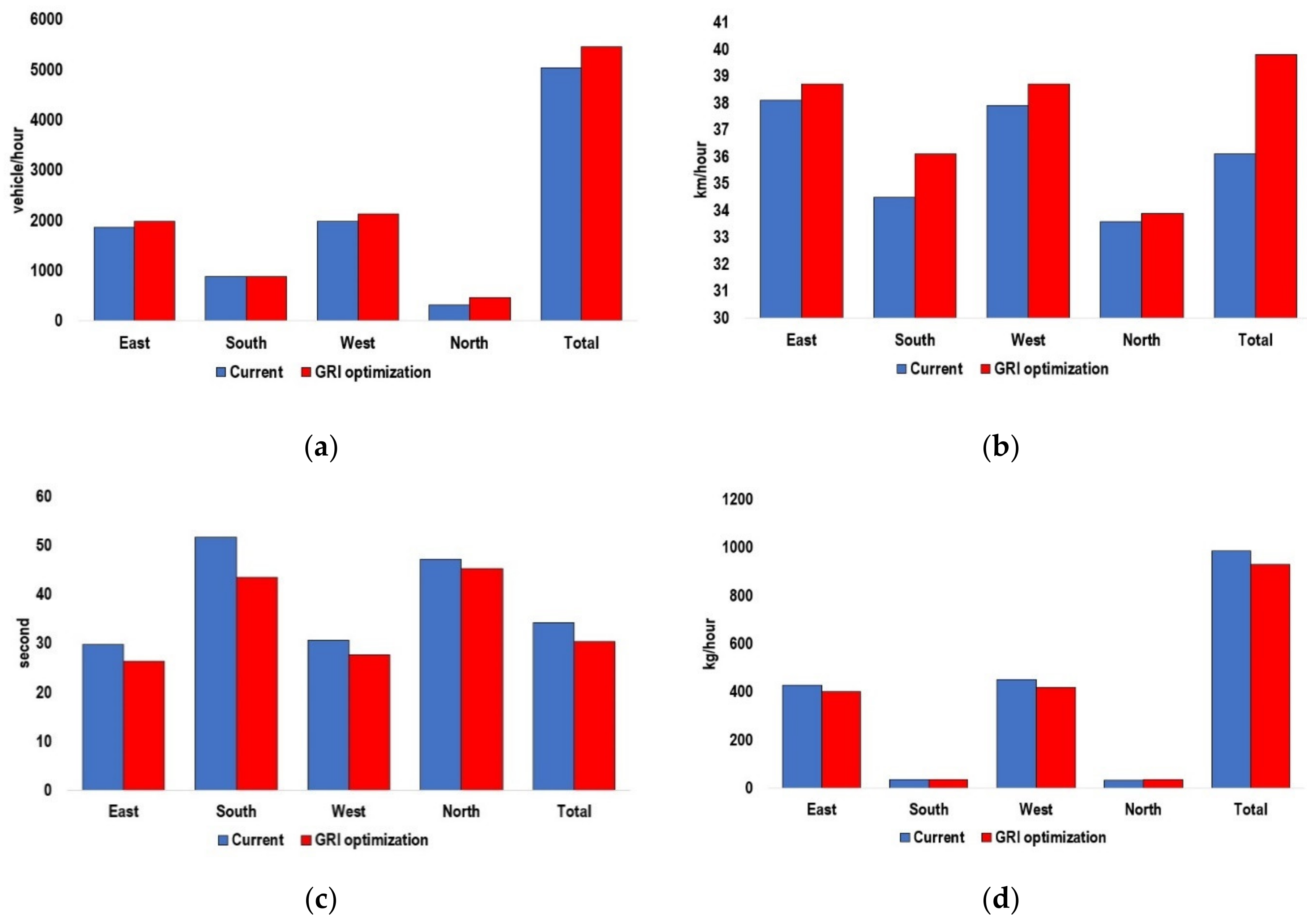 Sustainability 14 11422 g007 Sustainability 14 11422 g007