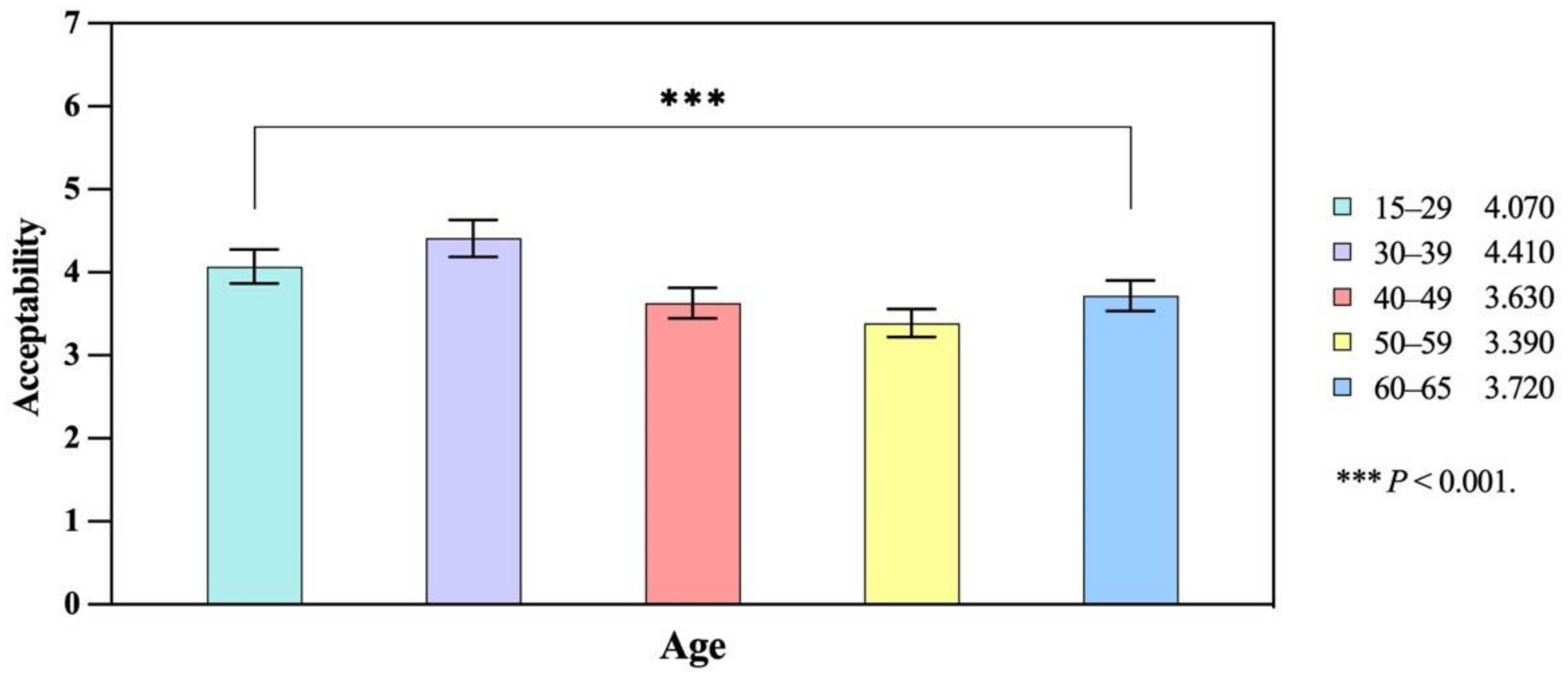 Sustainability 14 11425 g003