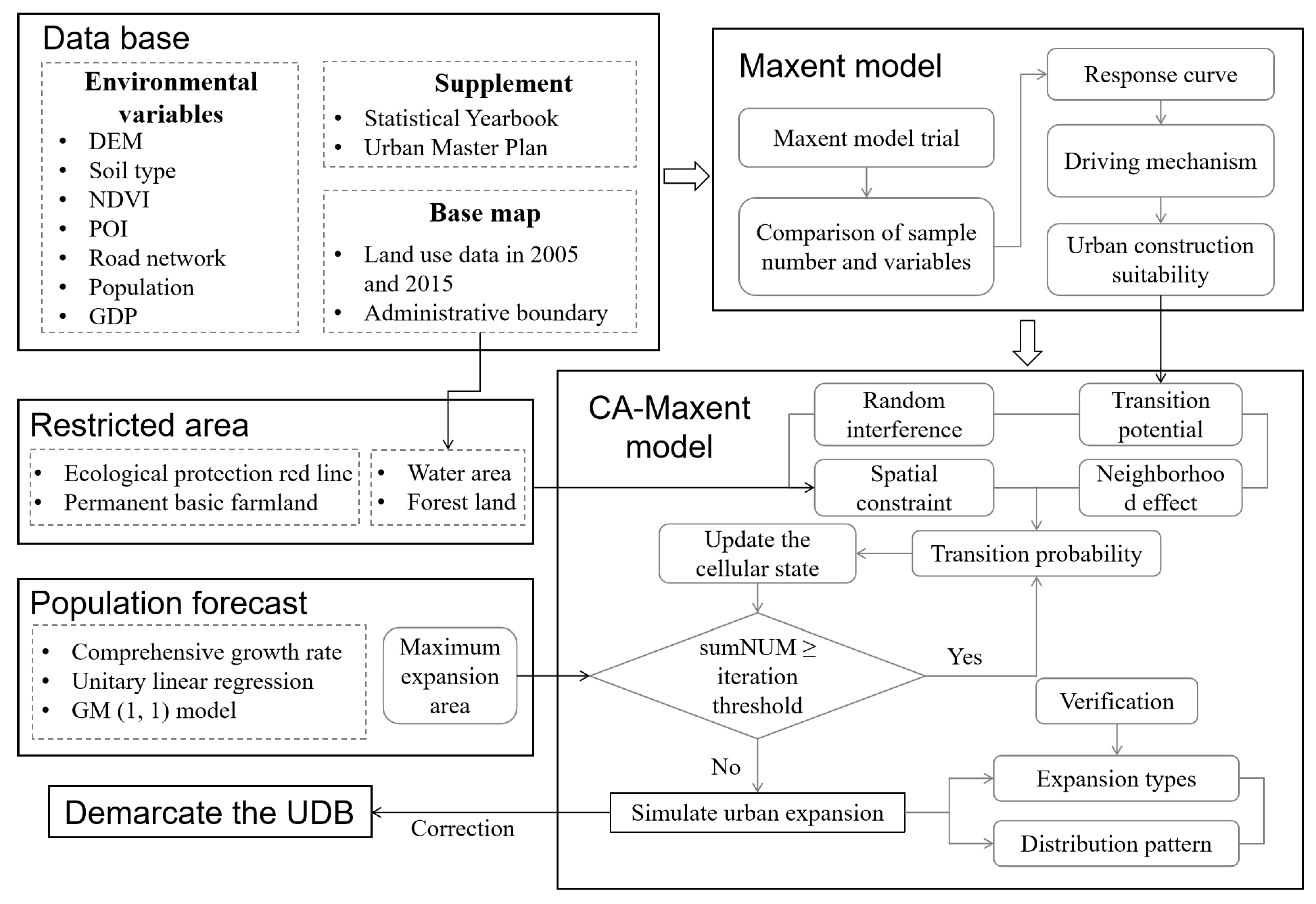 Sustainability 14 11426 g003