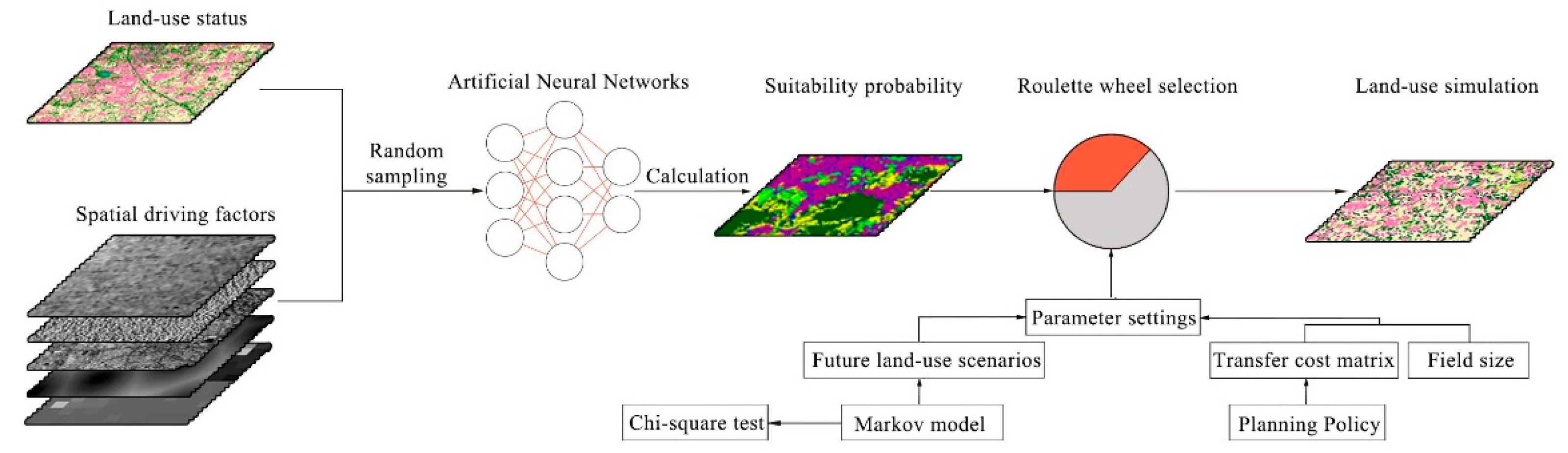 Sustainability 14 11428 g001