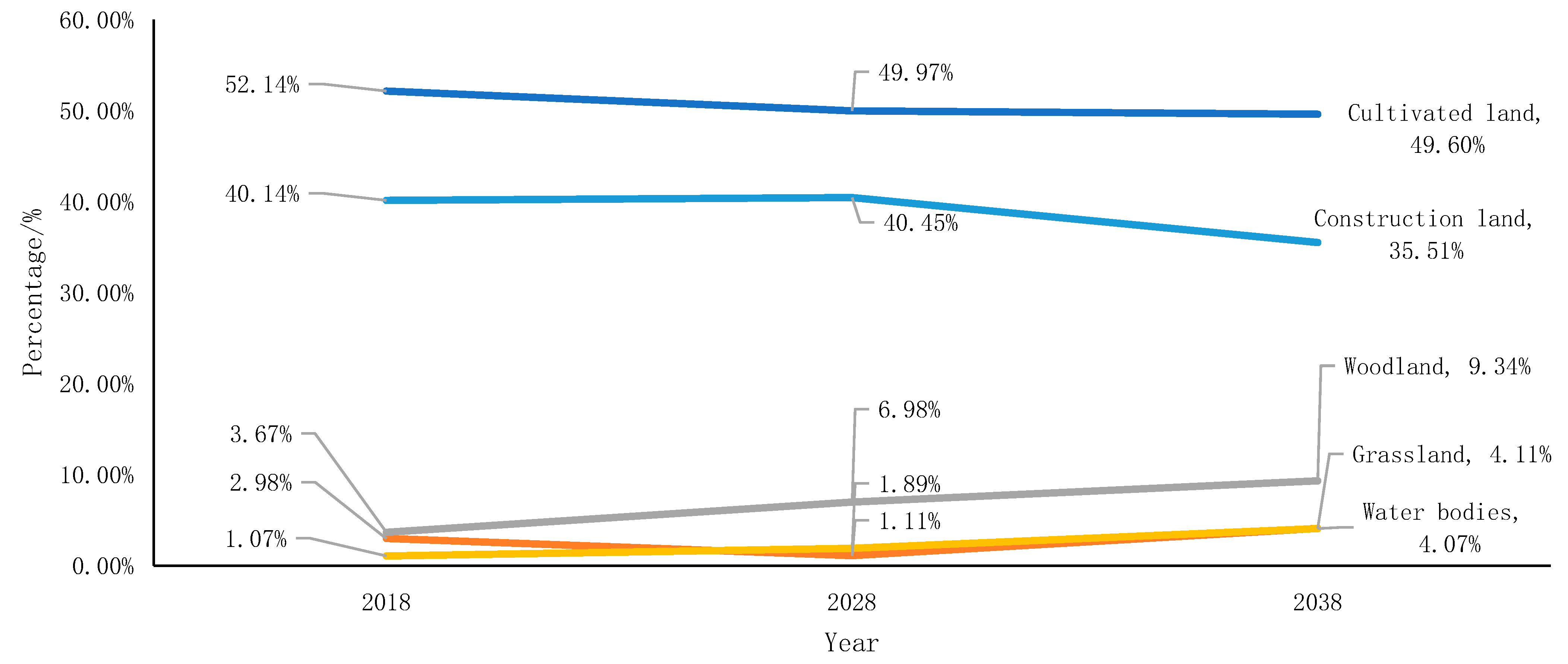 Sustainability 14 11428 g007