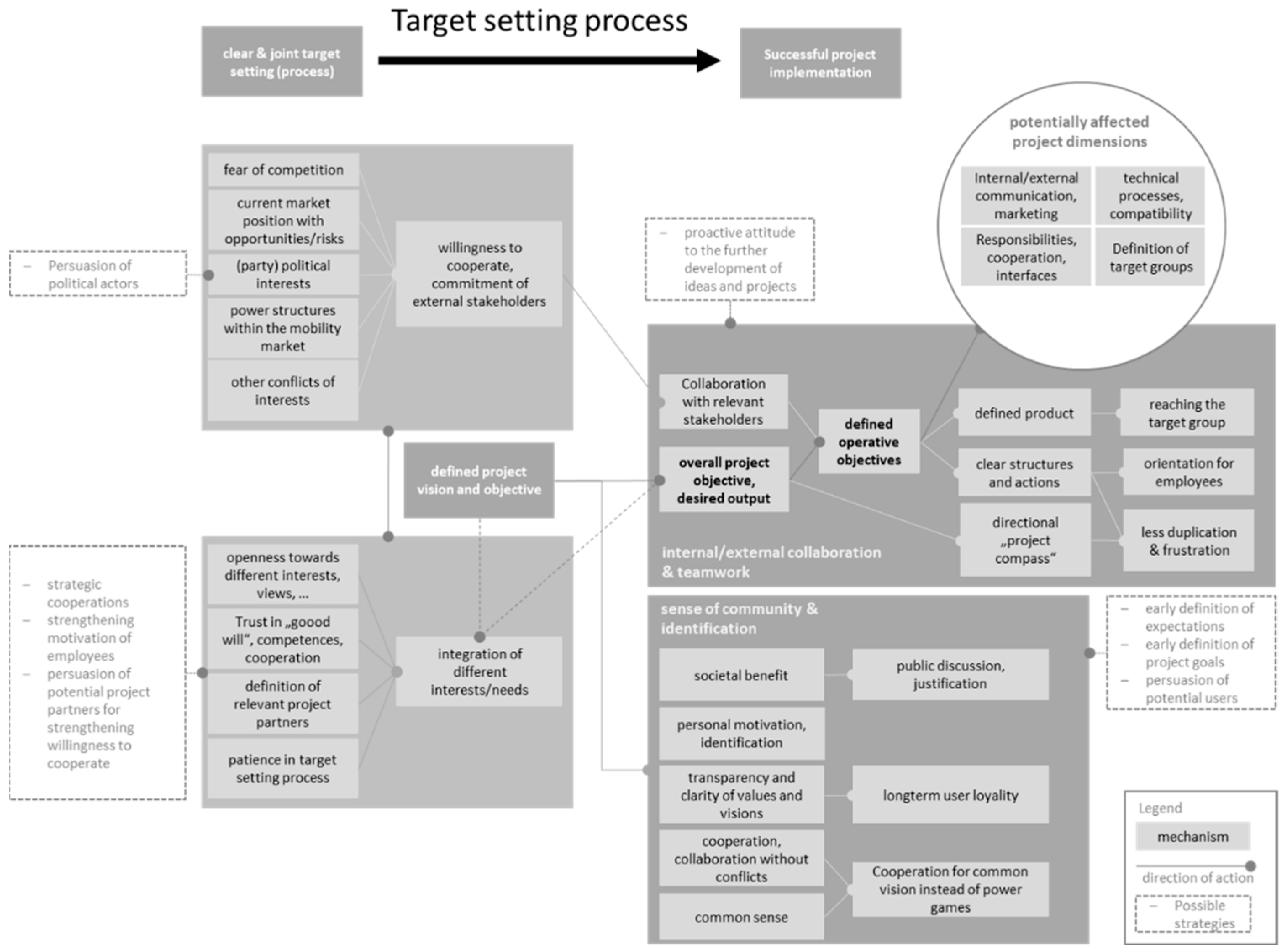 Sustainability 14 11431 g0a1 Sustainability 14 11431 g0a1