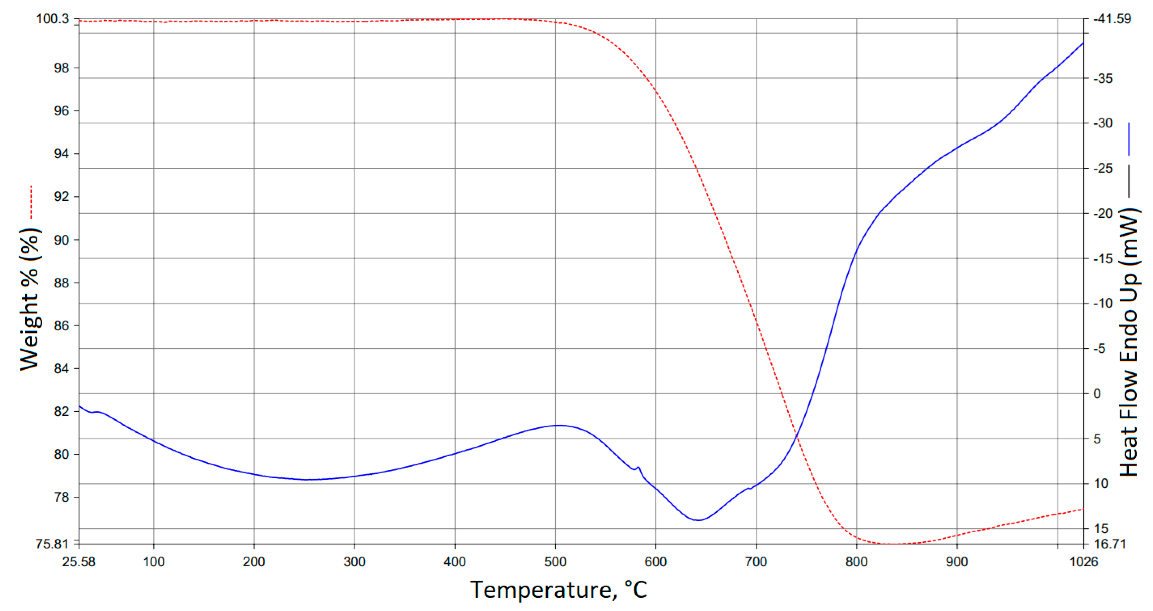 Sustainability 14 11439 g007