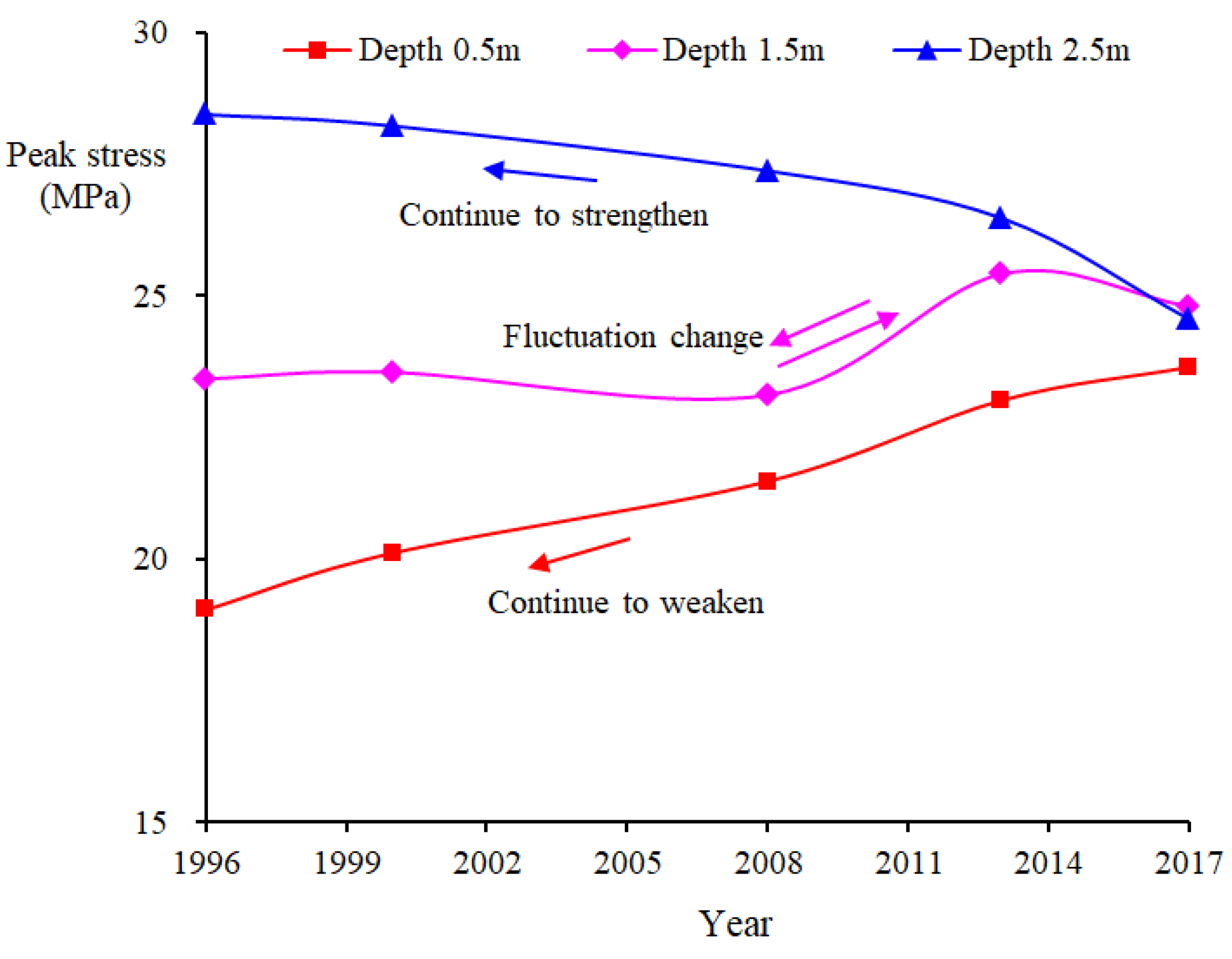 Sustainability 14 11442 g004