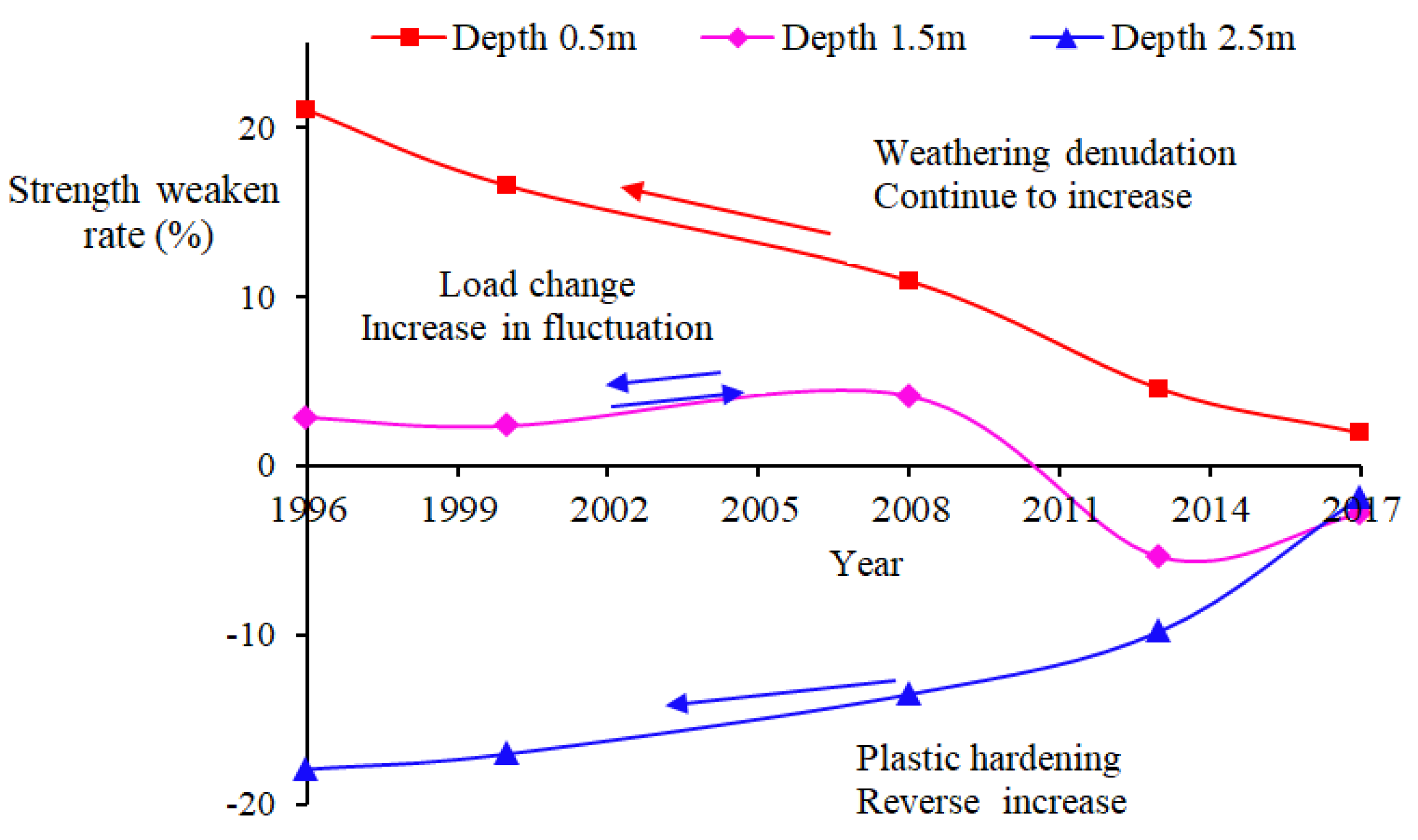 Sustainability 14 11442 g007
