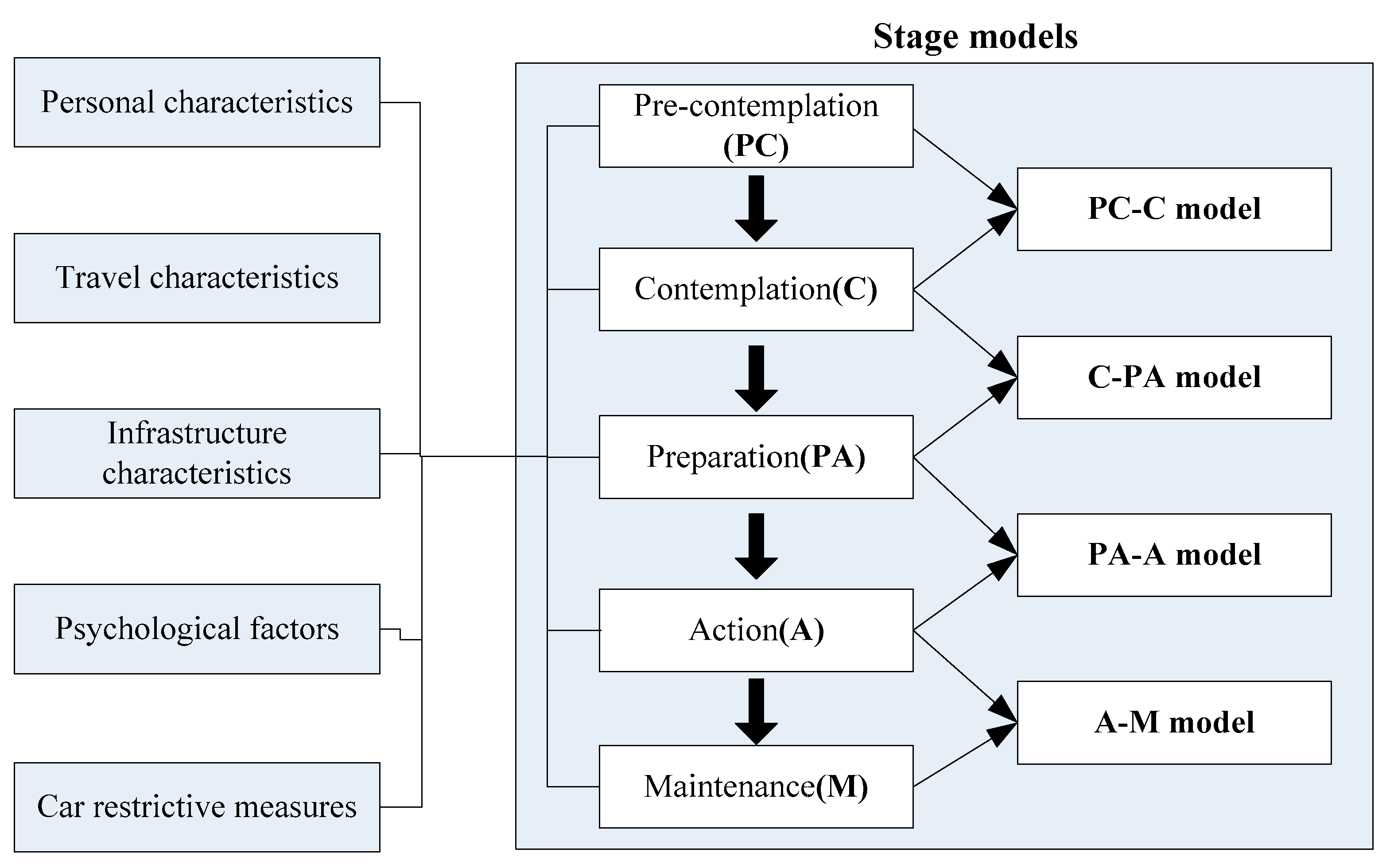 Sustainability 14 11454 g002