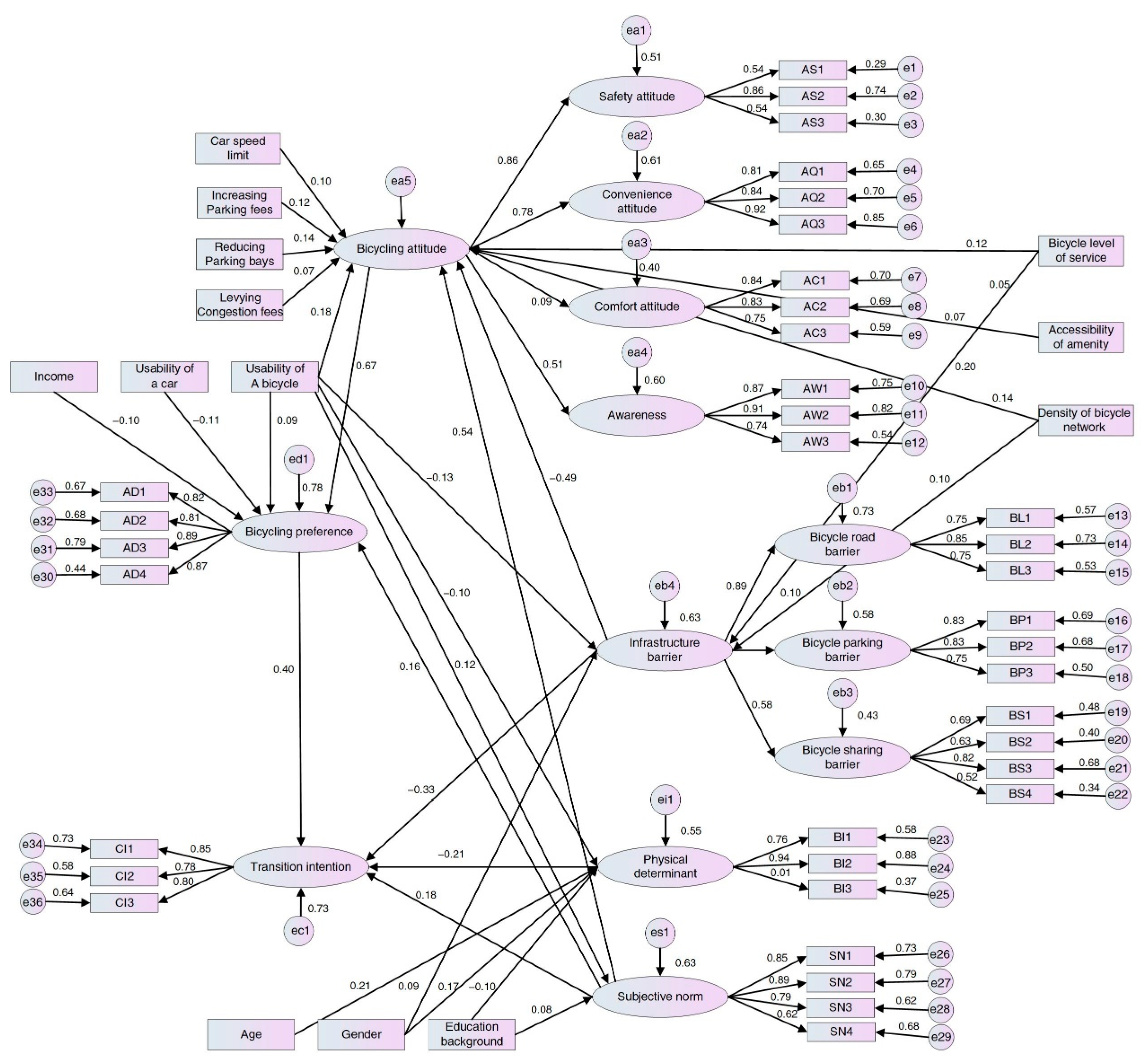 Sustainability 14 11454 g003