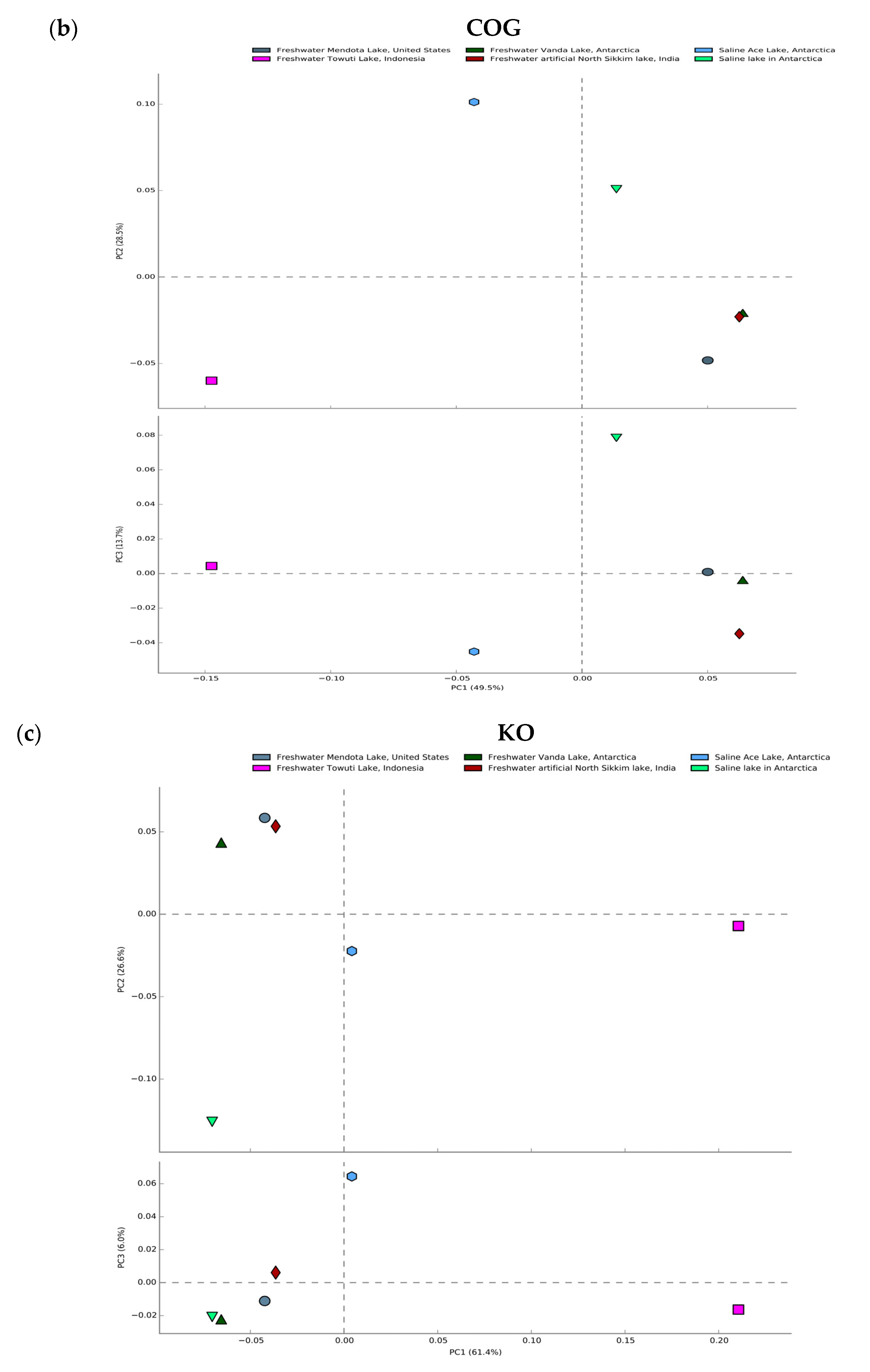 Sustainability 14 11455 g006b Sustainability 14 11455 g006b