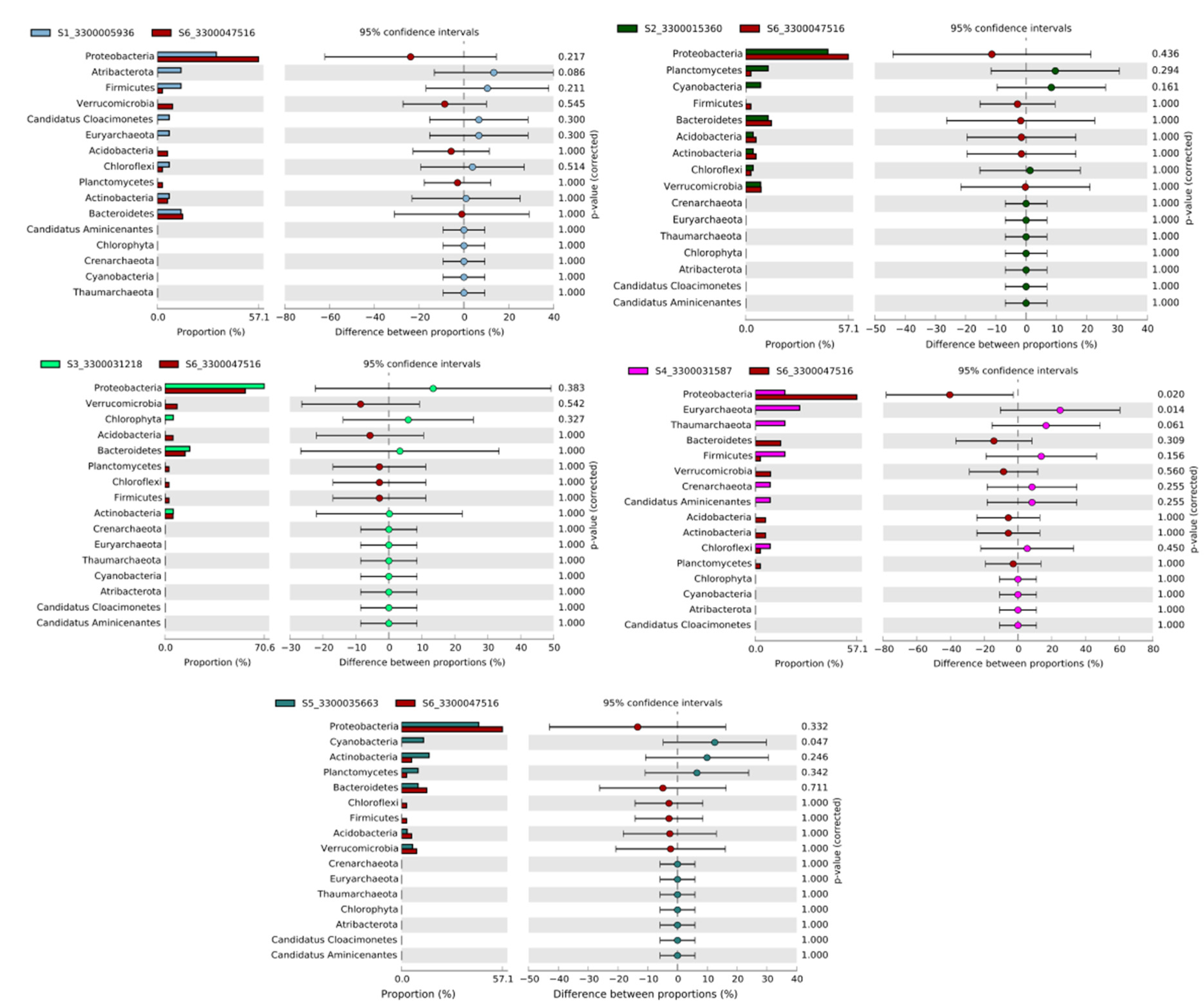 Sustainability 14 11455 g008 Sustainability 14 11455 g008