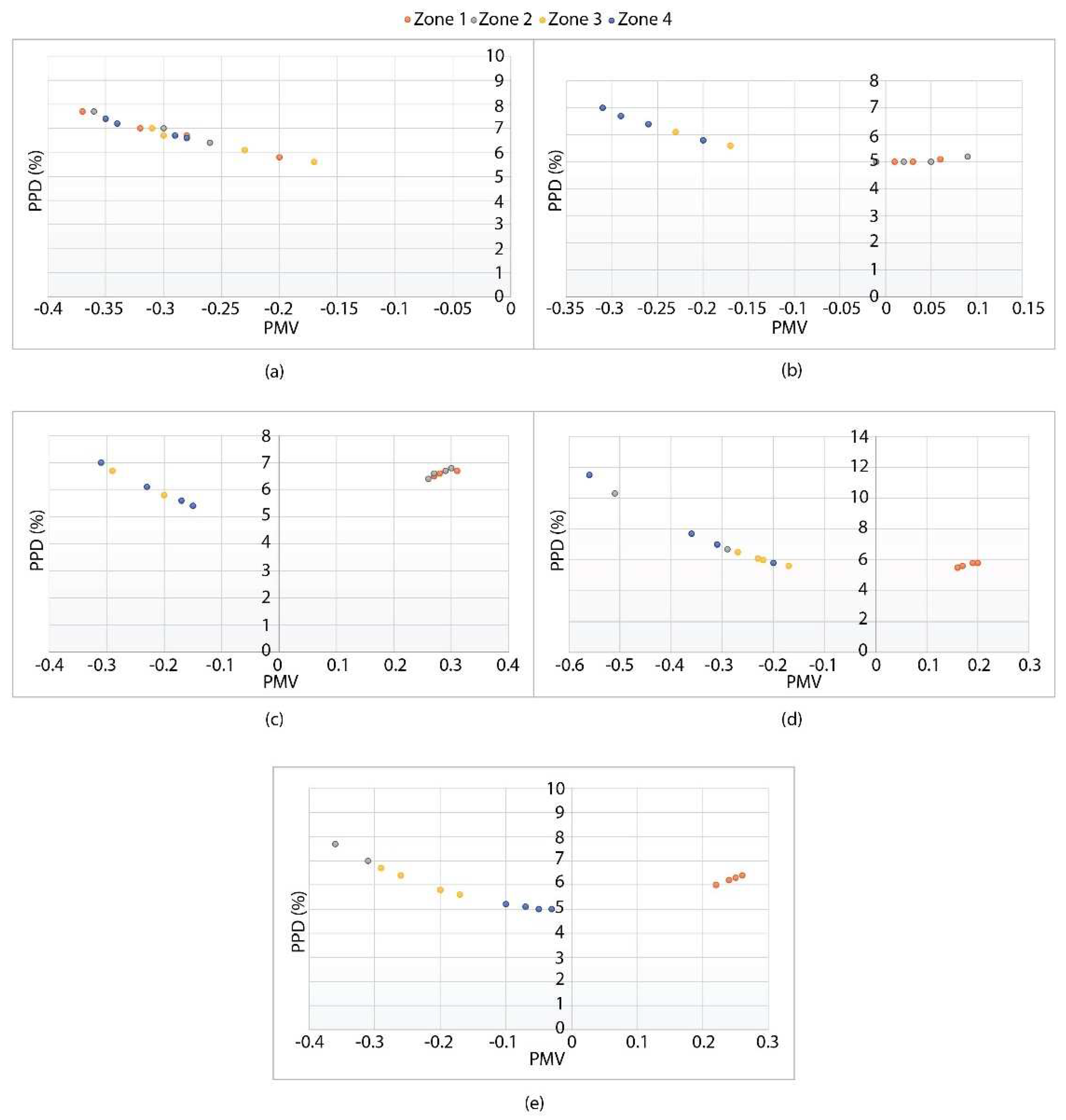 Sustainability 14 11466 g014