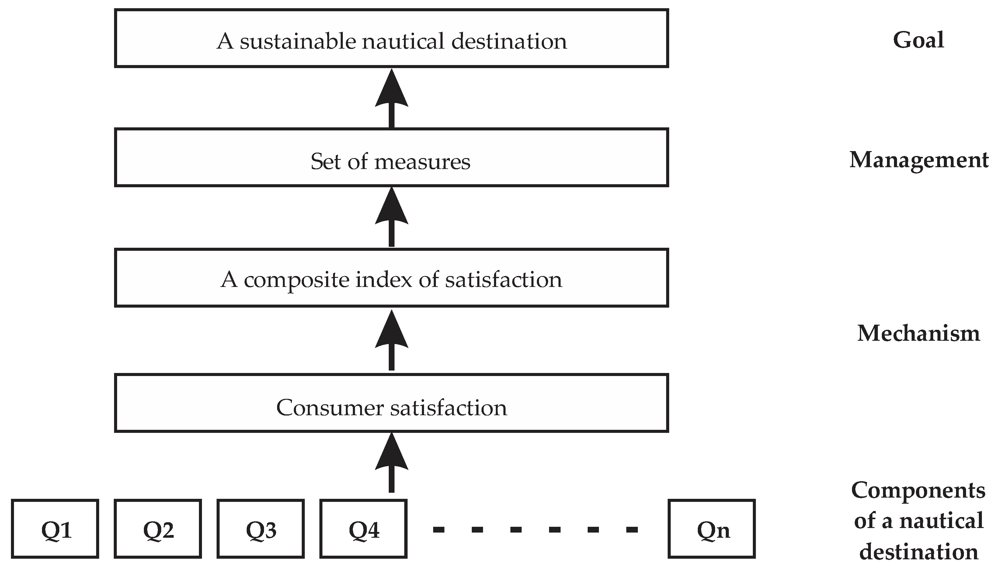 Sustainability 14 11476 g002