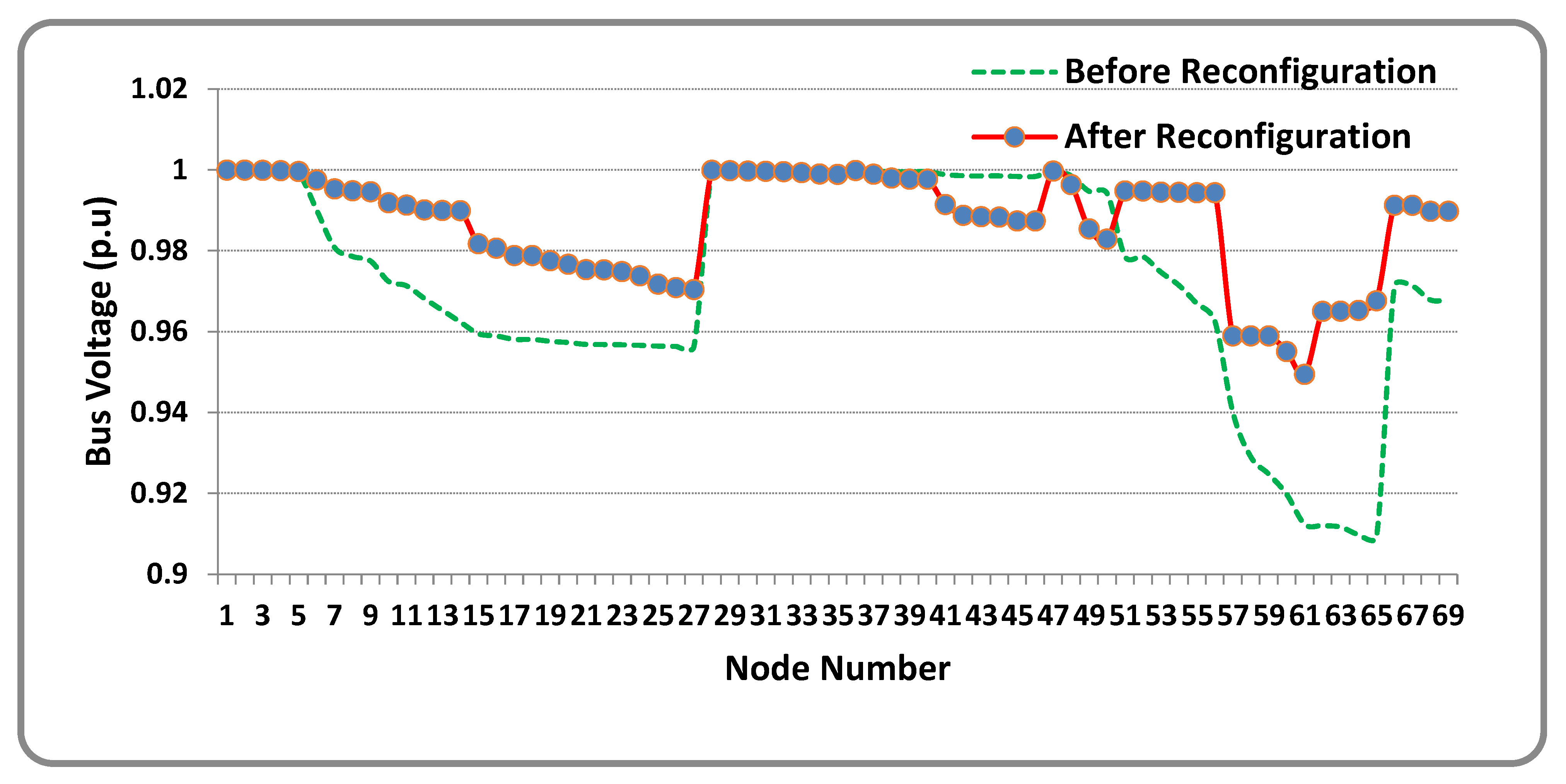 Sustainability 14 11480 g009