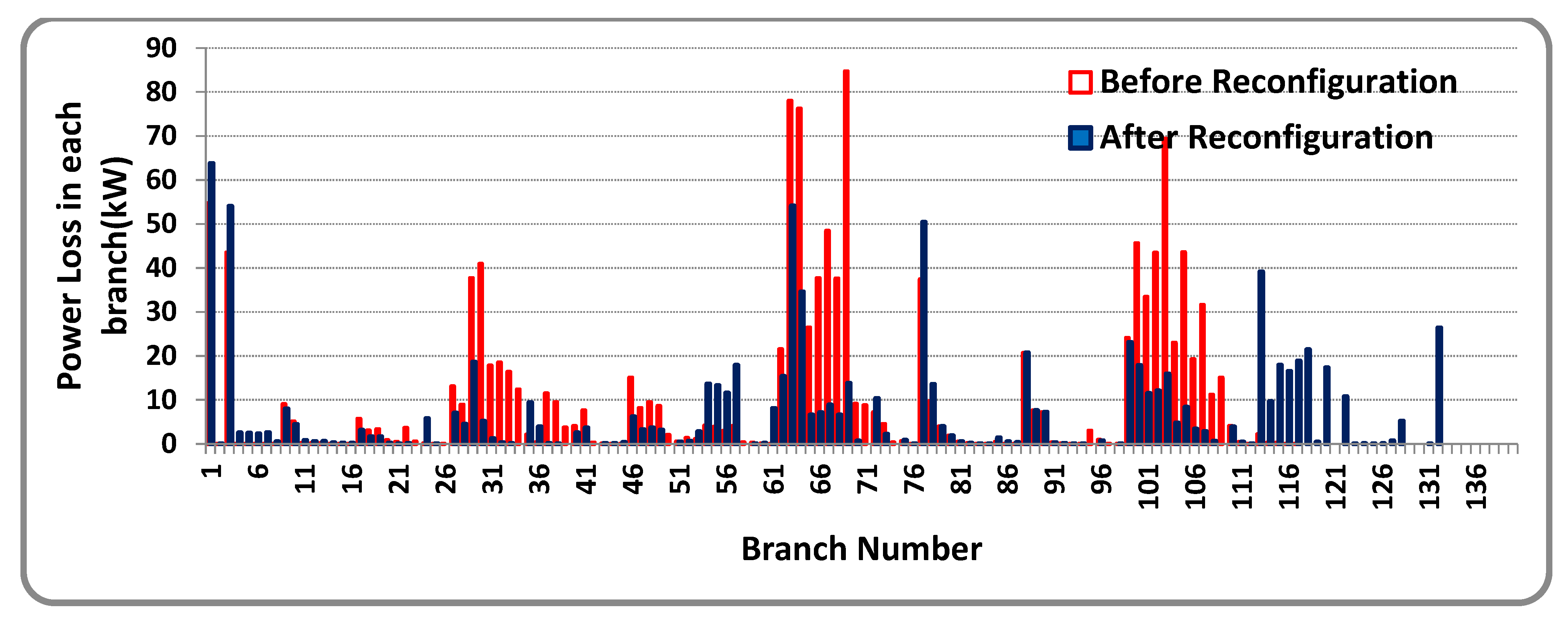 Sustainability 14 11480 g011