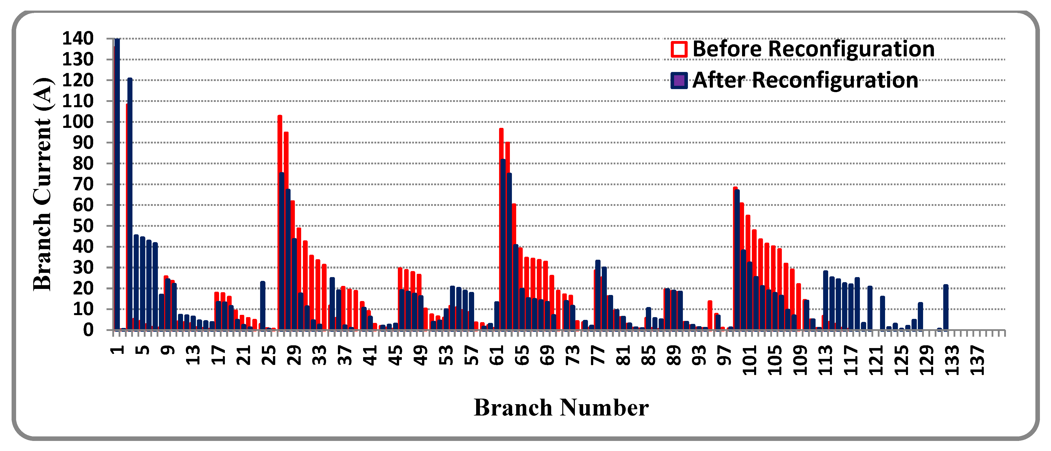 Sustainability 14 11480 g012