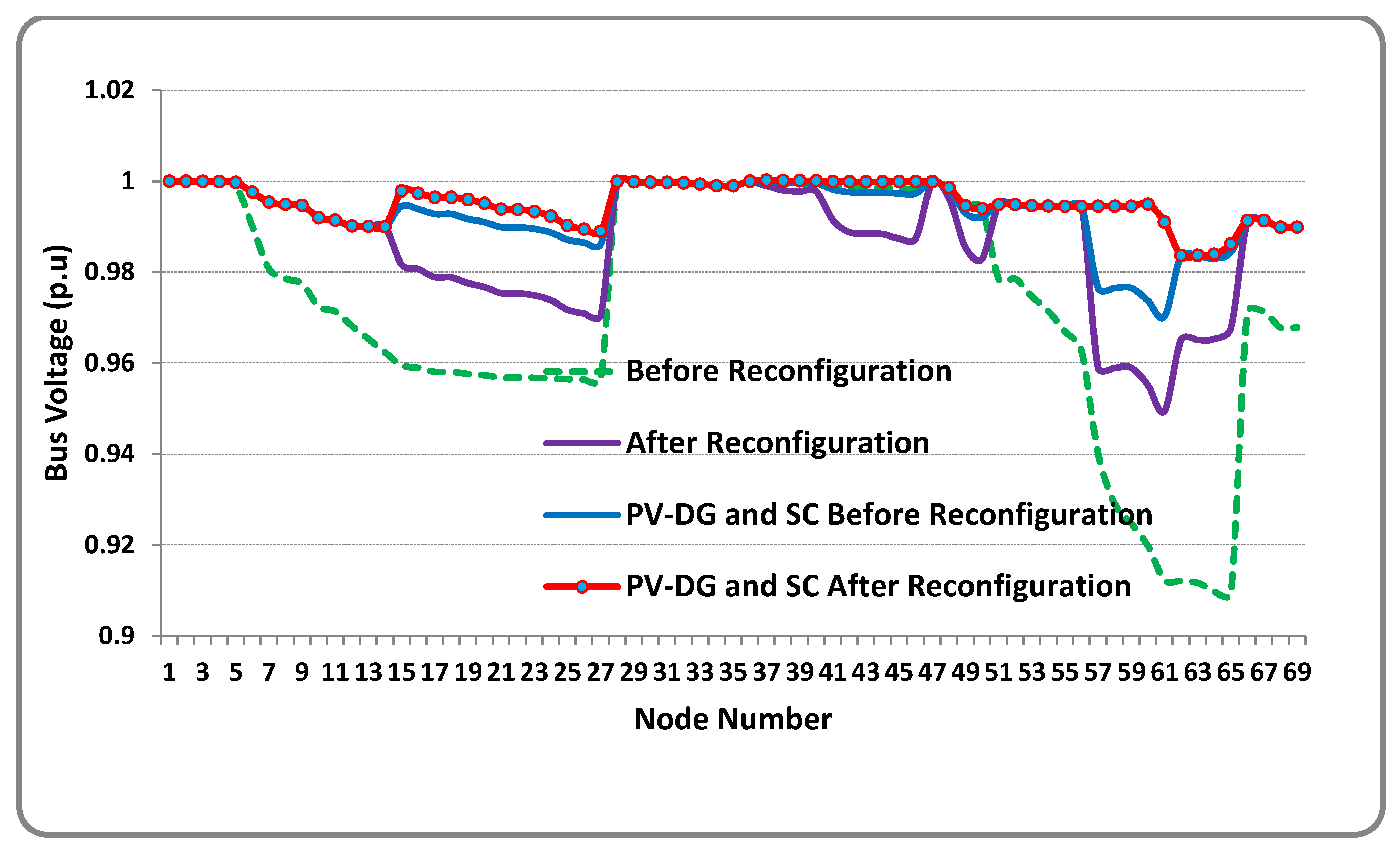 Sustainability 14 11480 g018