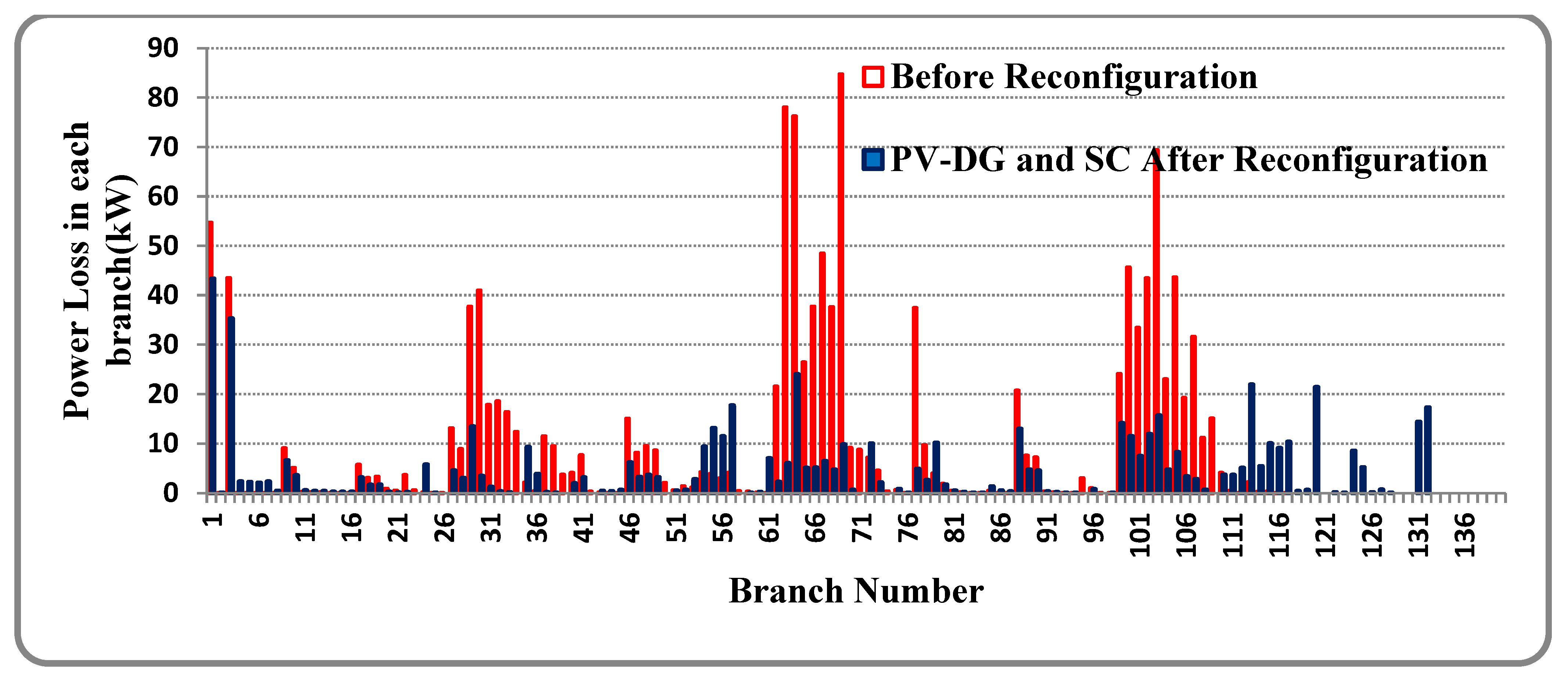 Sustainability 14 11480 g020
