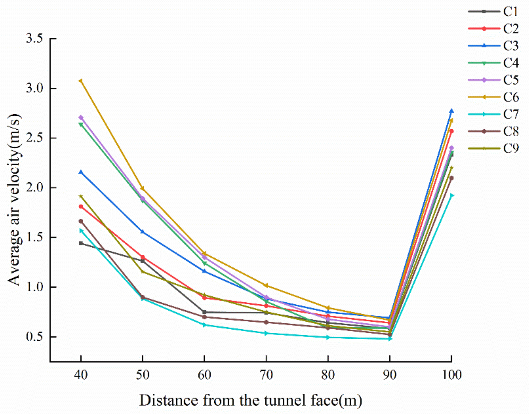 Sustainability 14 11486 g010