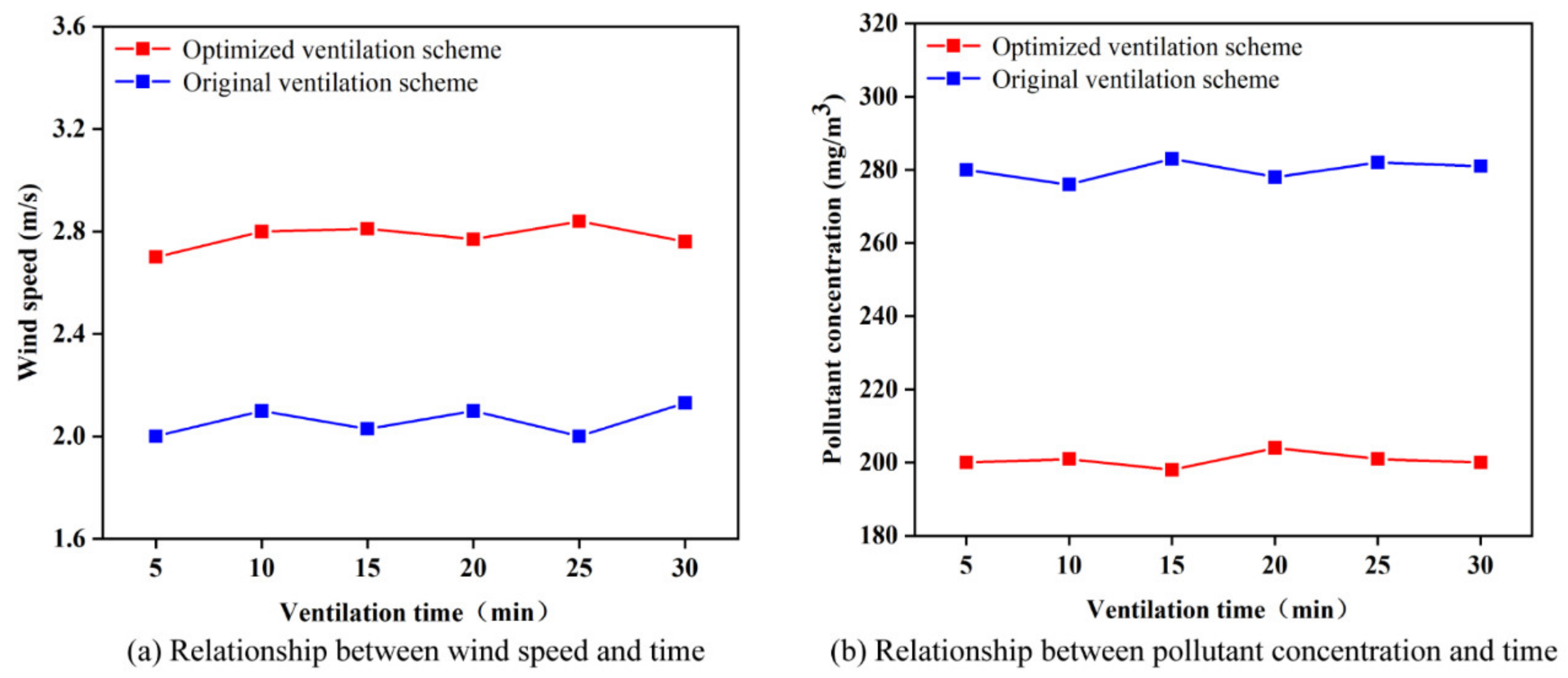 Sustainability 14 11486 g011