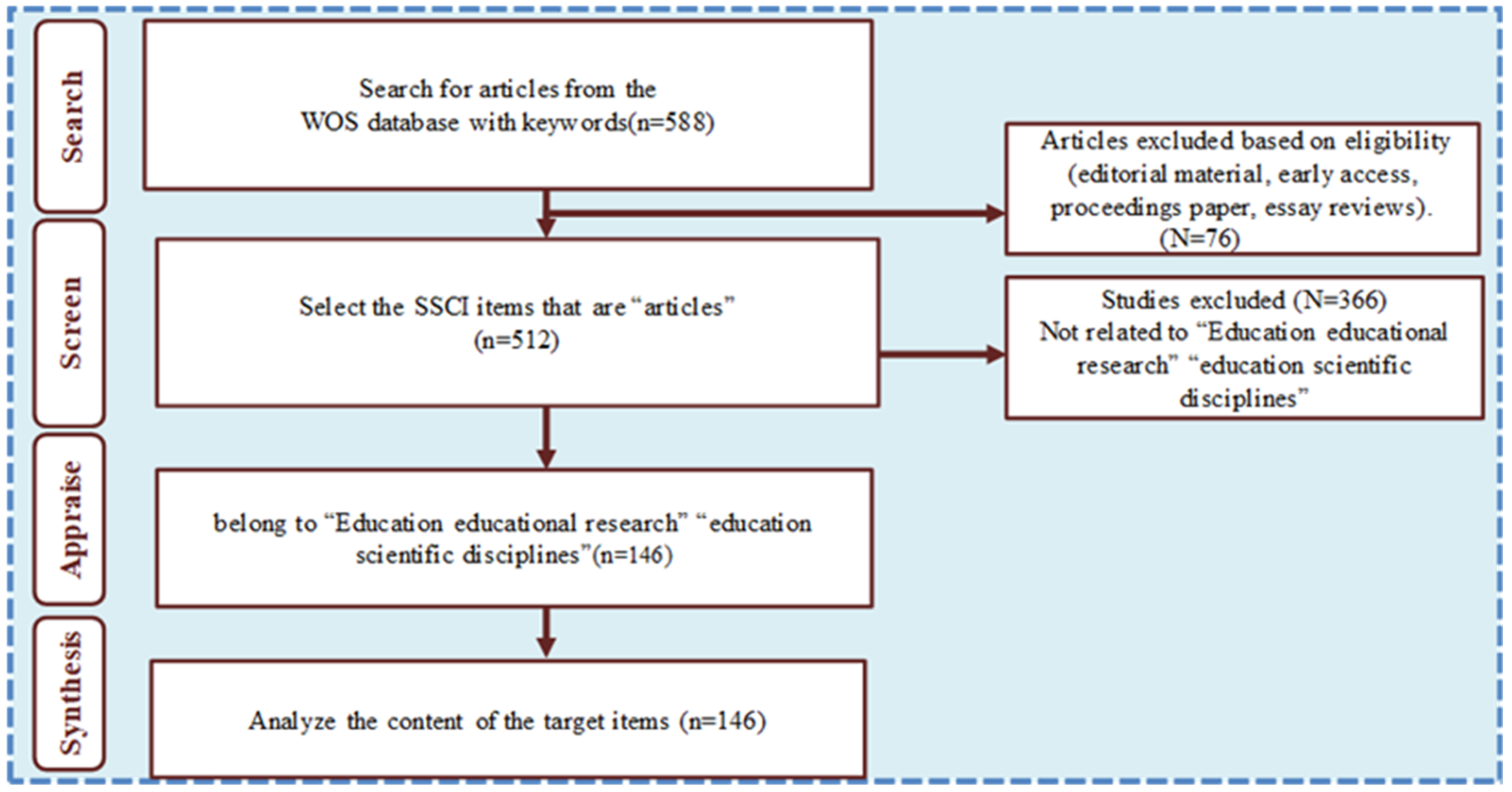 Sustainability 14 11499 g001