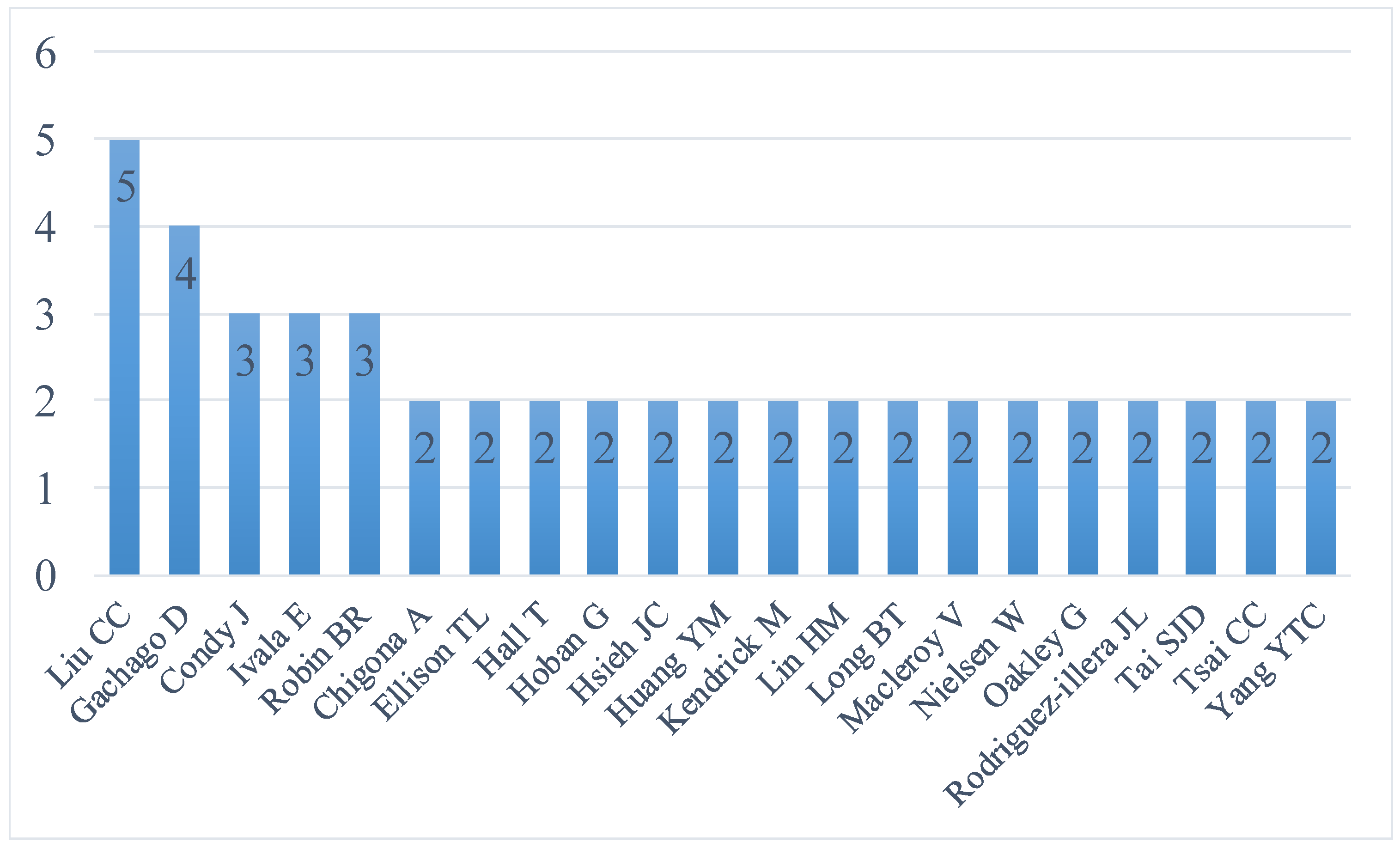Sustainability 14 11499 g005