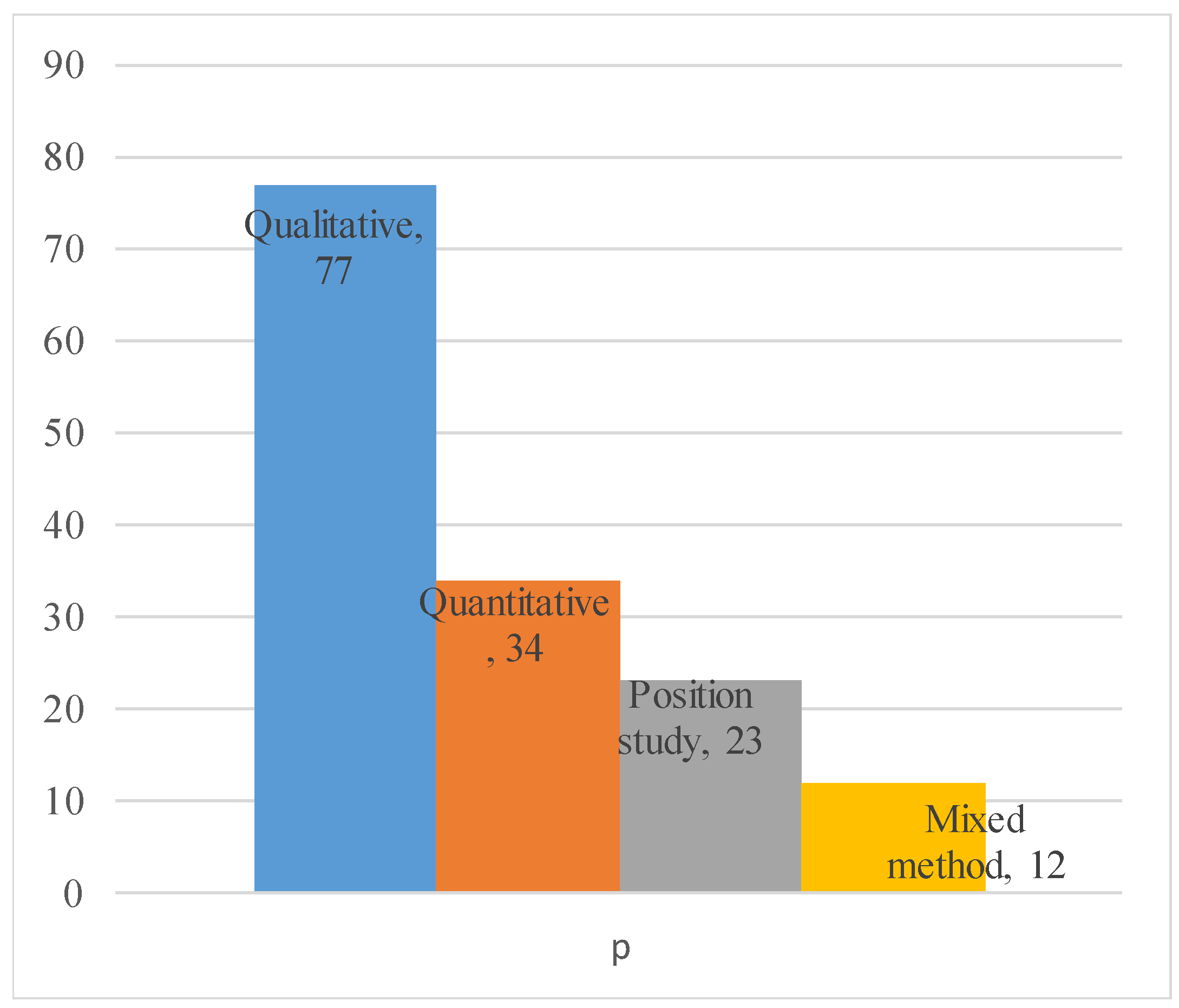 Sustainability 14 11499 g006