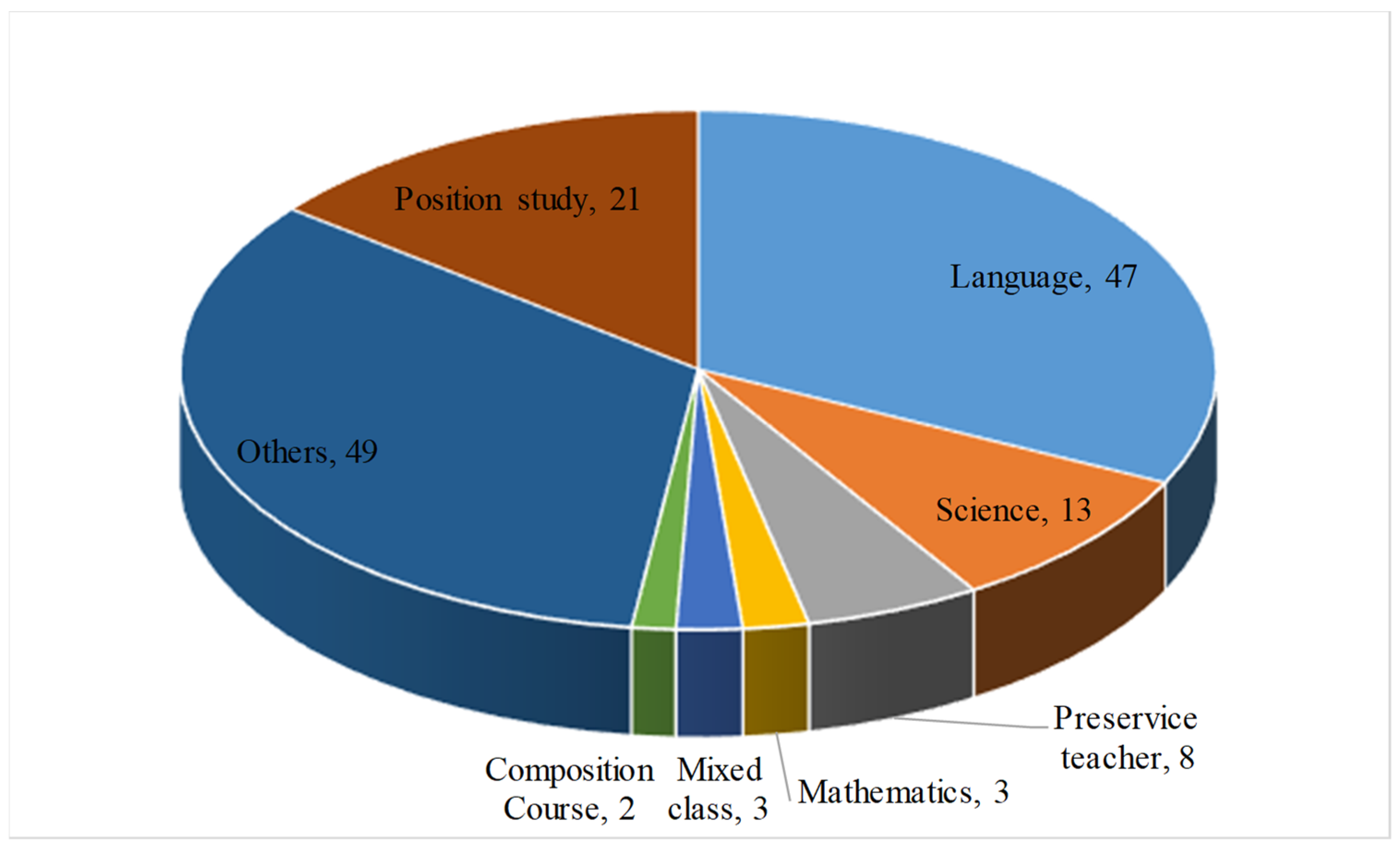 Sustainability 14 11499 g008