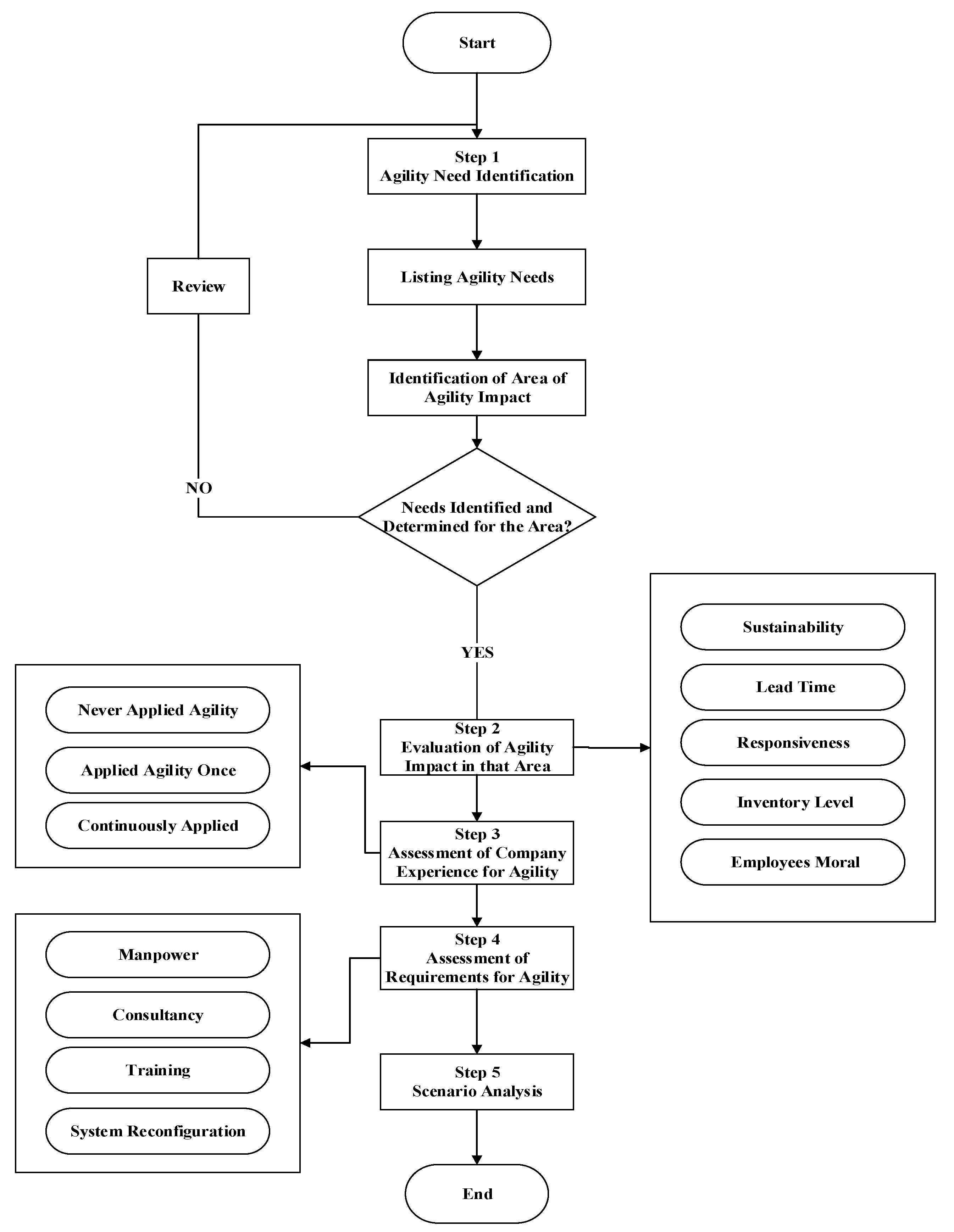 Sustainability 14 11503 g002