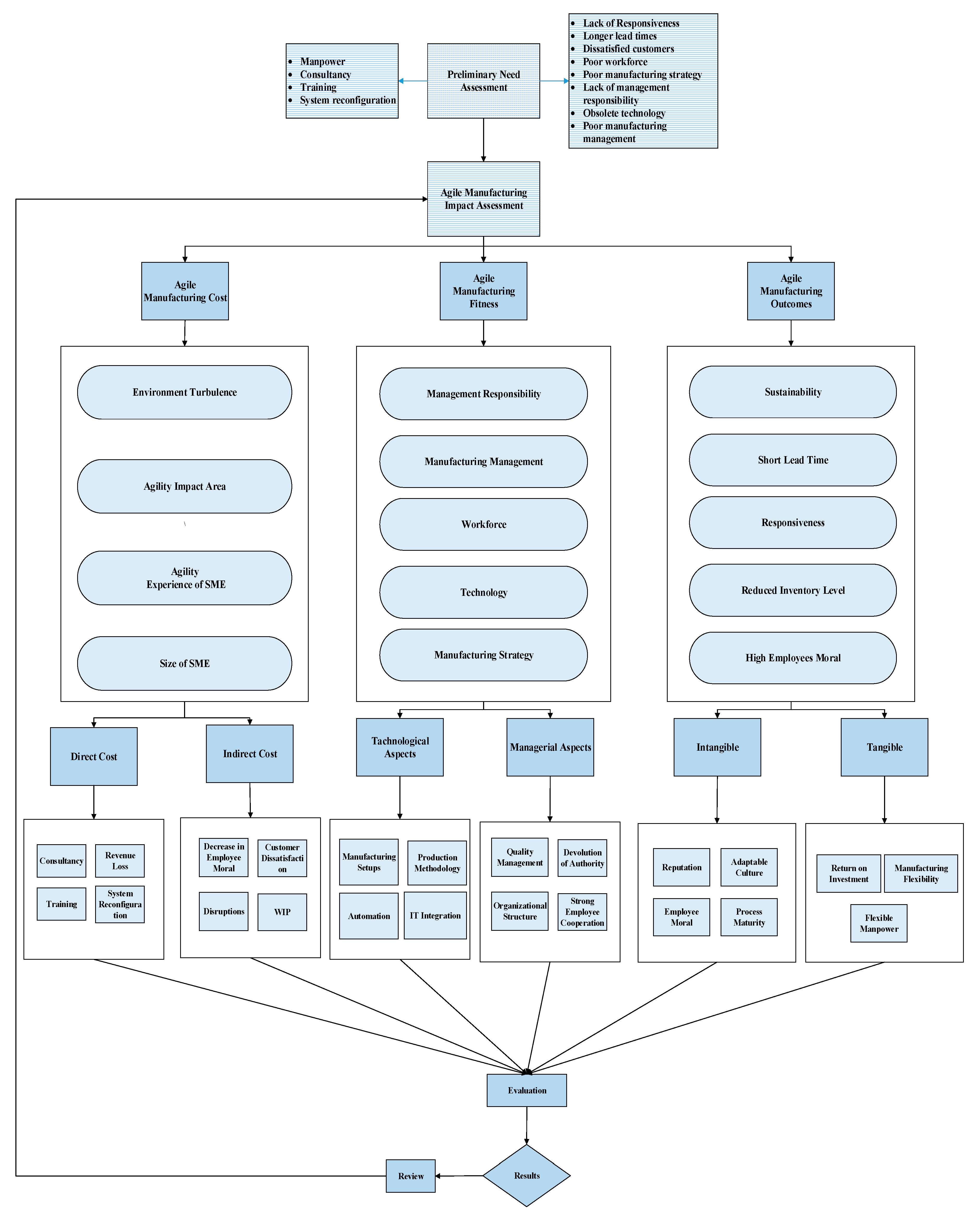 Sustainability 14 11503 g003