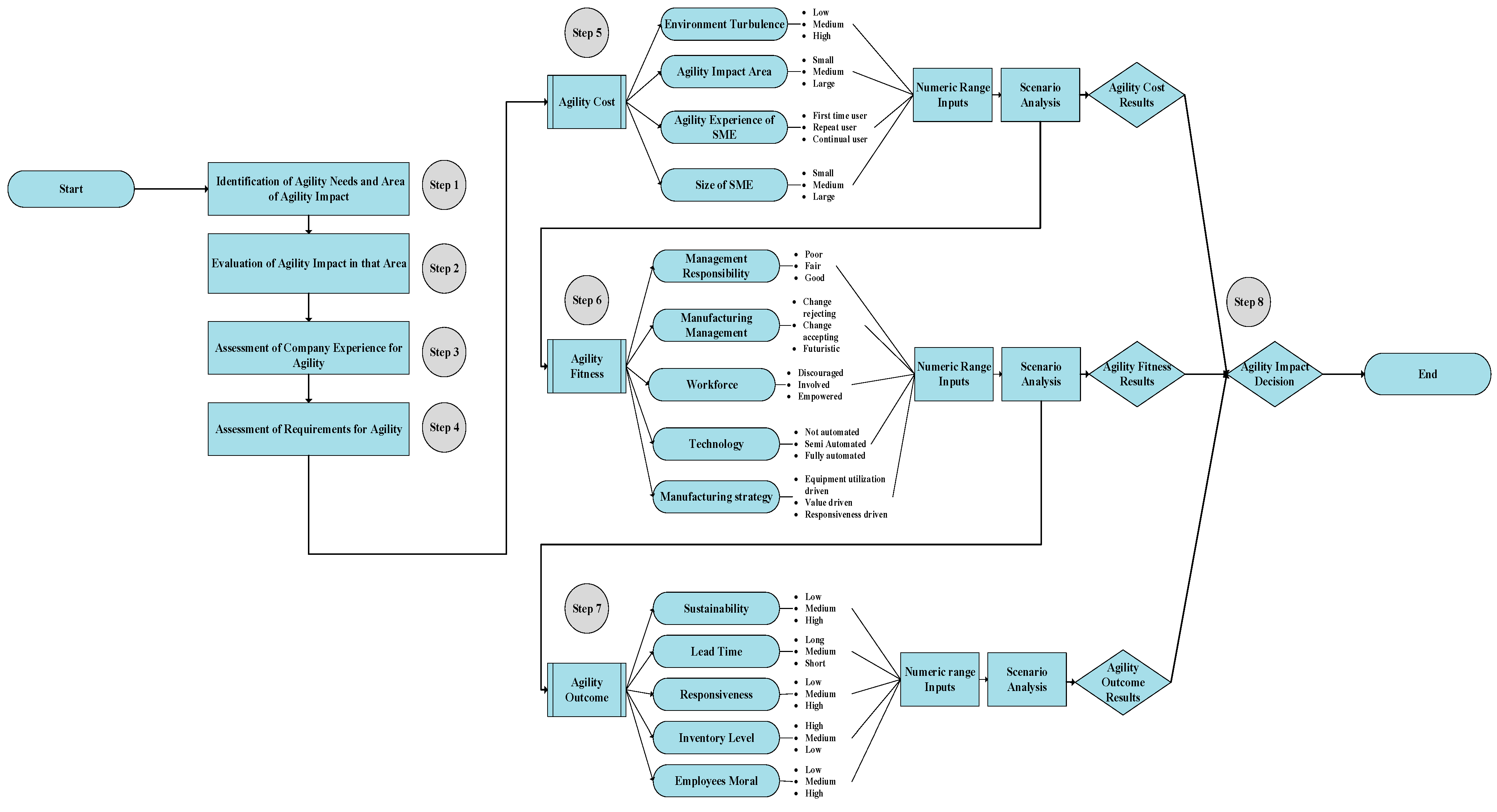 Sustainability 14 11503 g004