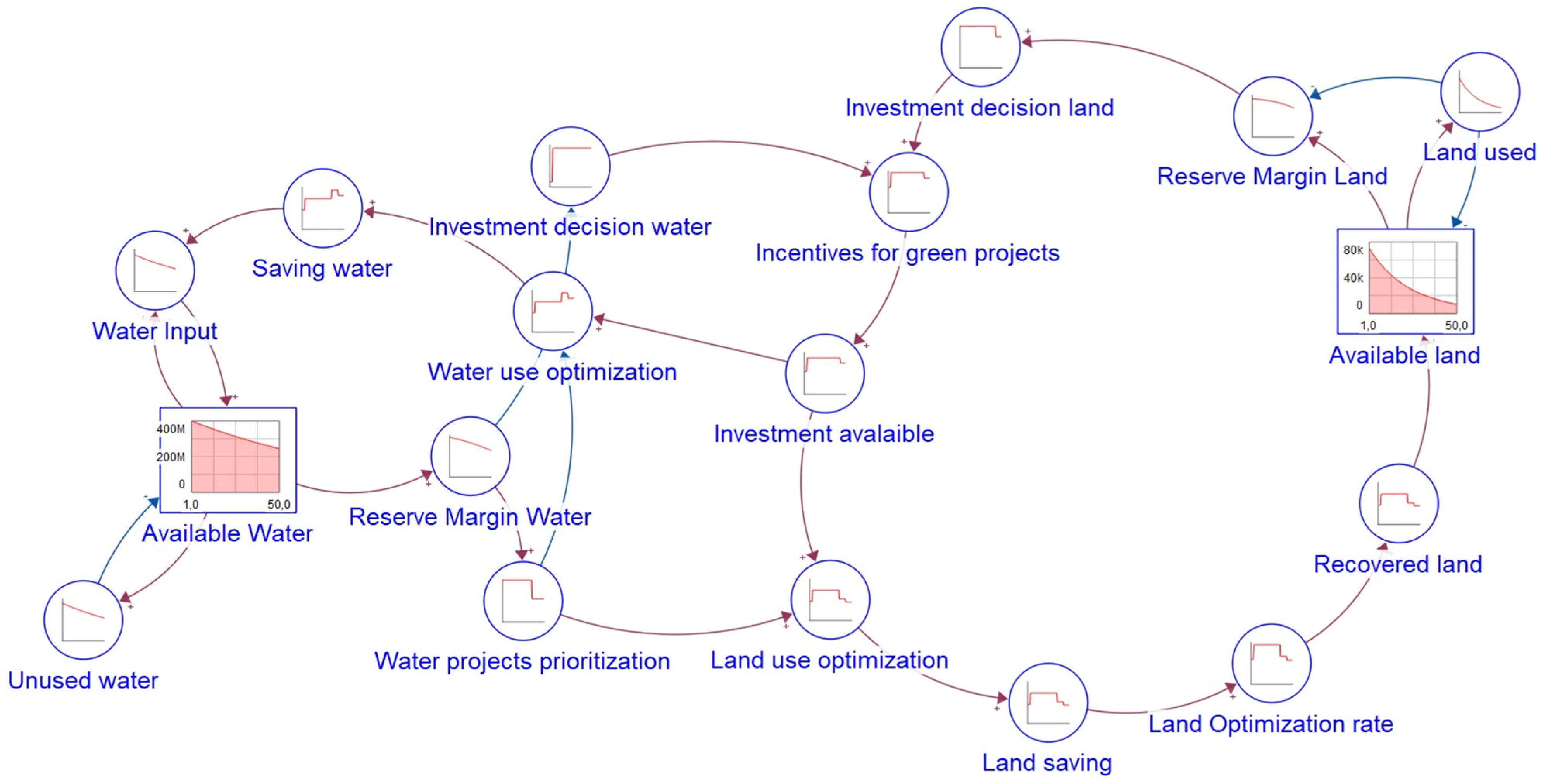 Sustainability 14 11519 g002 Sustainability 14 11519 g002