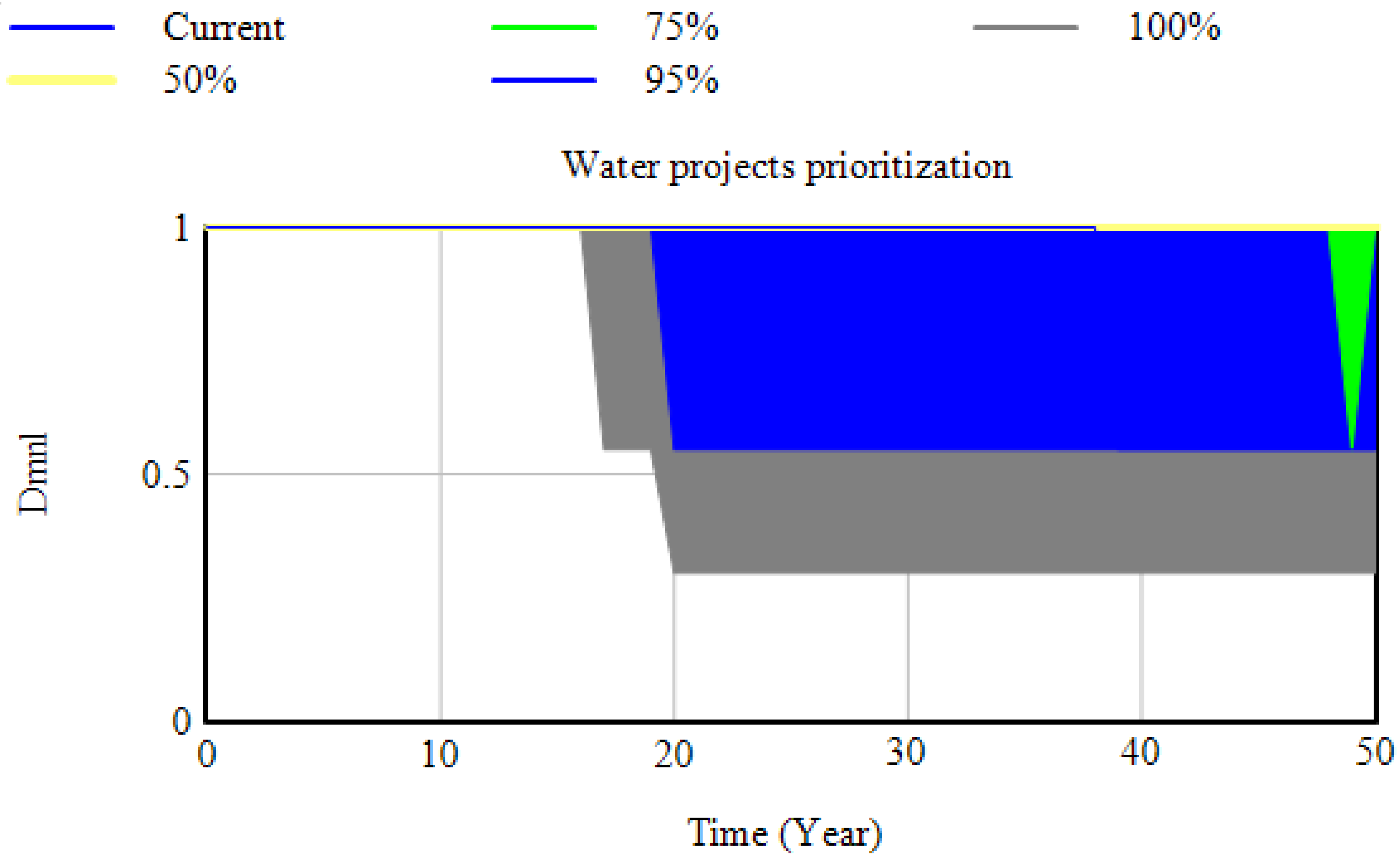 Sustainability 14 11519 g008 Sustainability 14 11519 g008