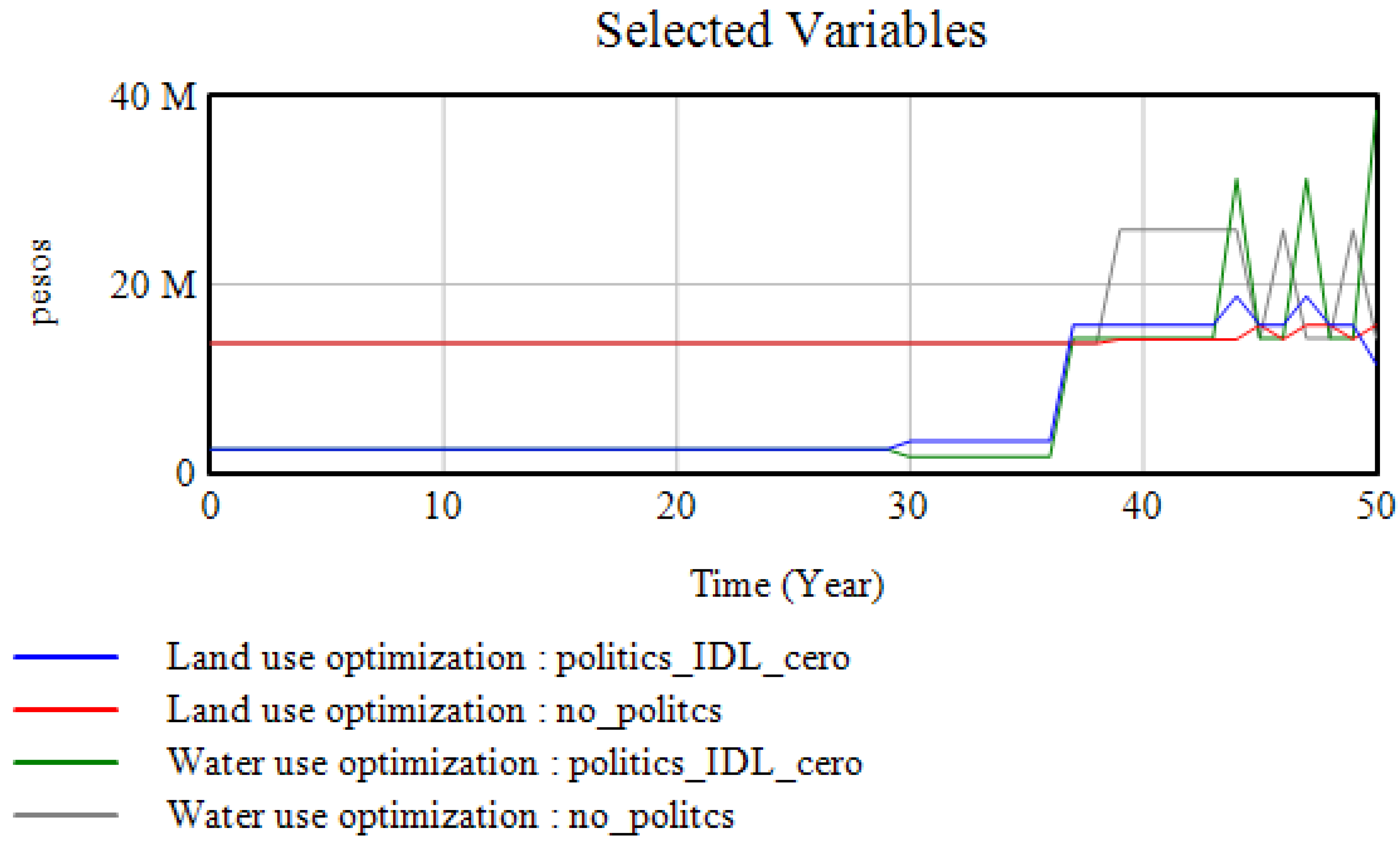 Sustainability 14 11519 g015 Sustainability 14 11519 g015