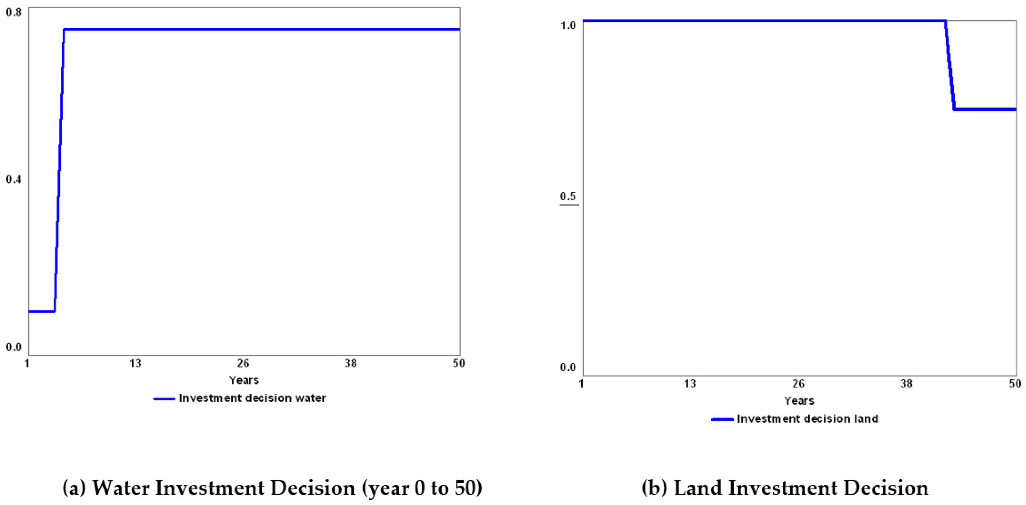 Sustainability 14 11519 g022 Sustainability 14 11519 g022