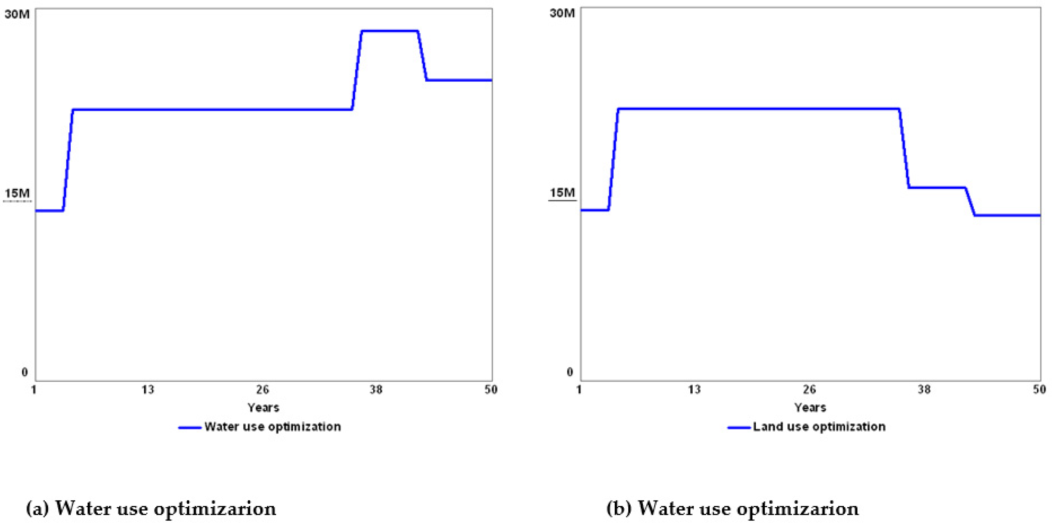 Sustainability 14 11519 g023 Sustainability 14 11519 g023
